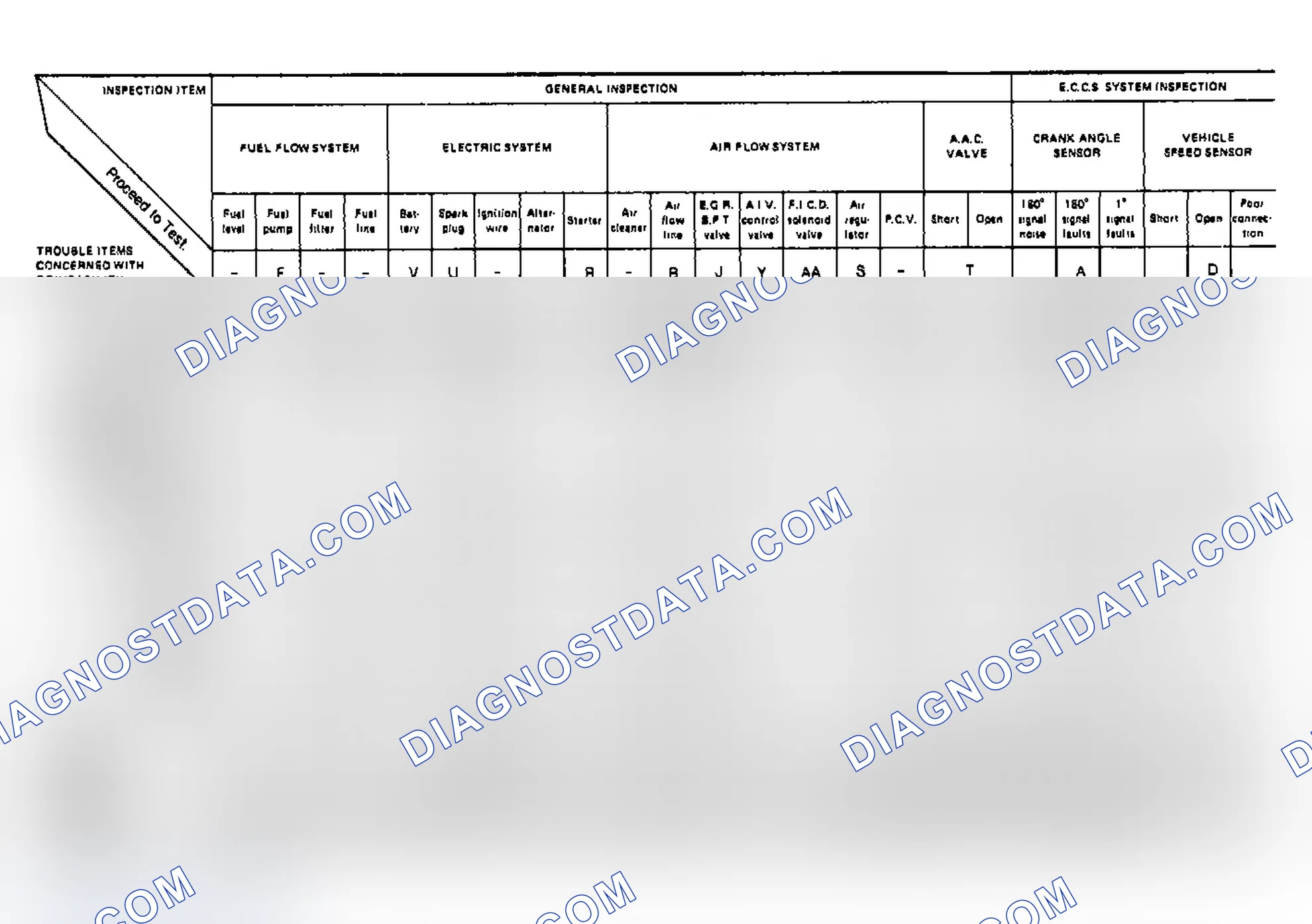 Scheme 20: Driveability Inspection Tables (1 of 2)