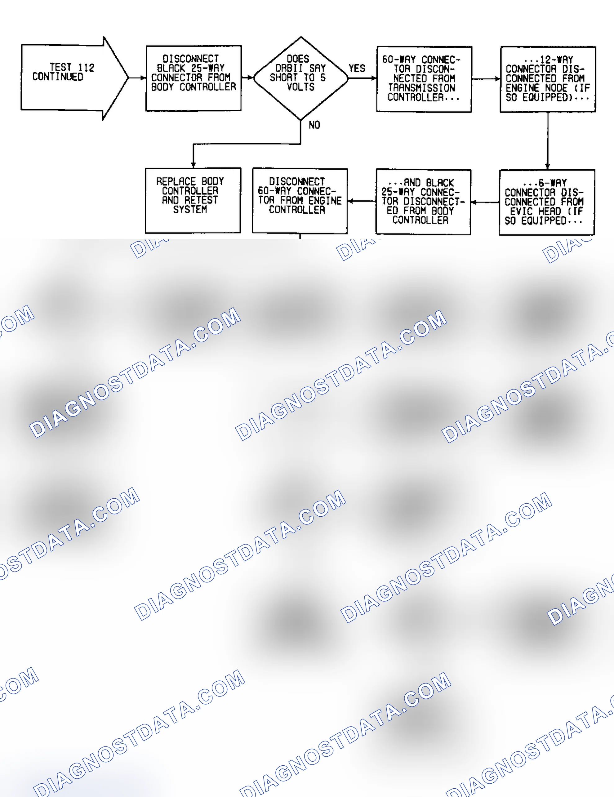Scheme 680: Test 112: Flow Chart (2 of 2)