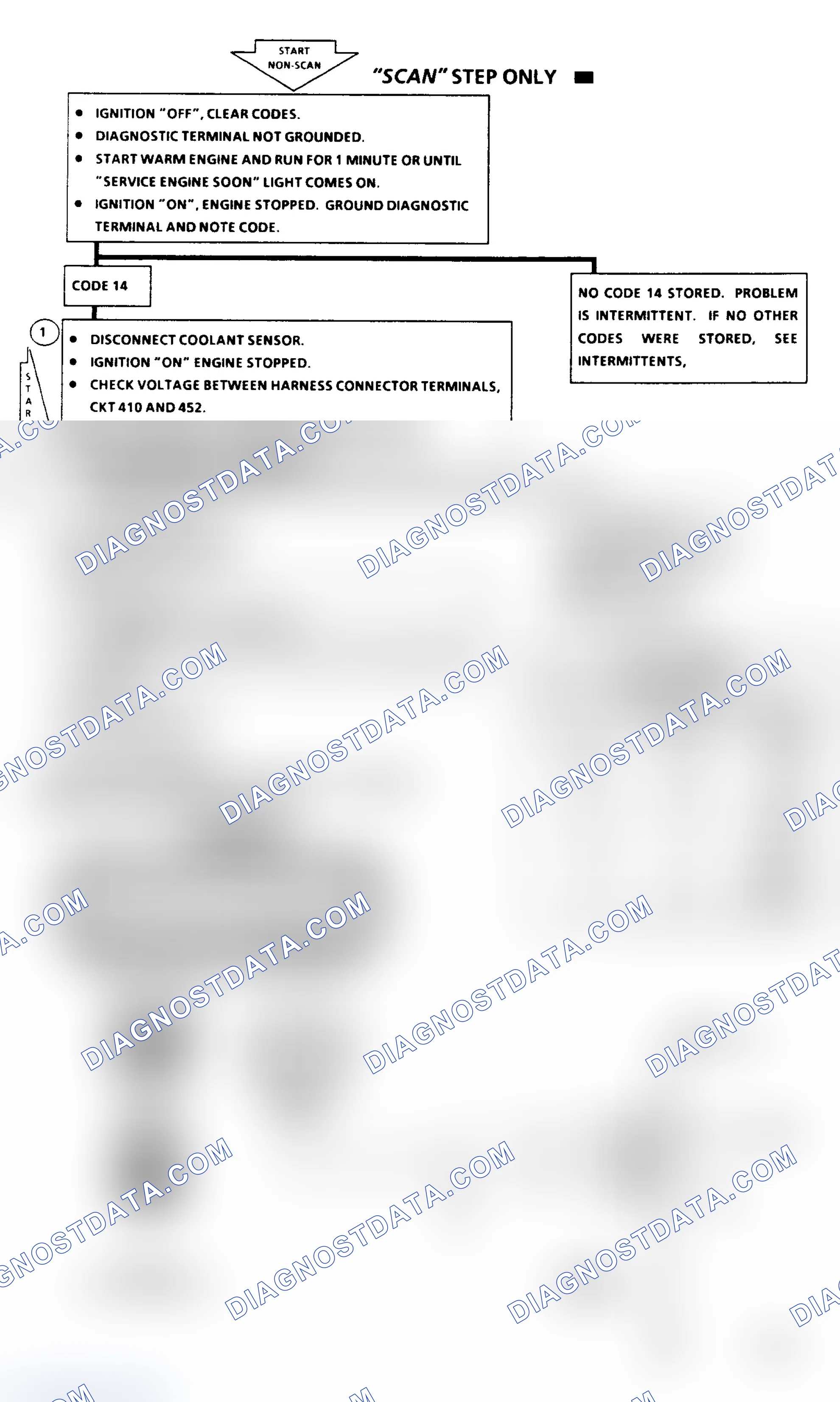 Scheme 94: Code 14 Flow Chart, Coolant Sensor Signal Voltage Low