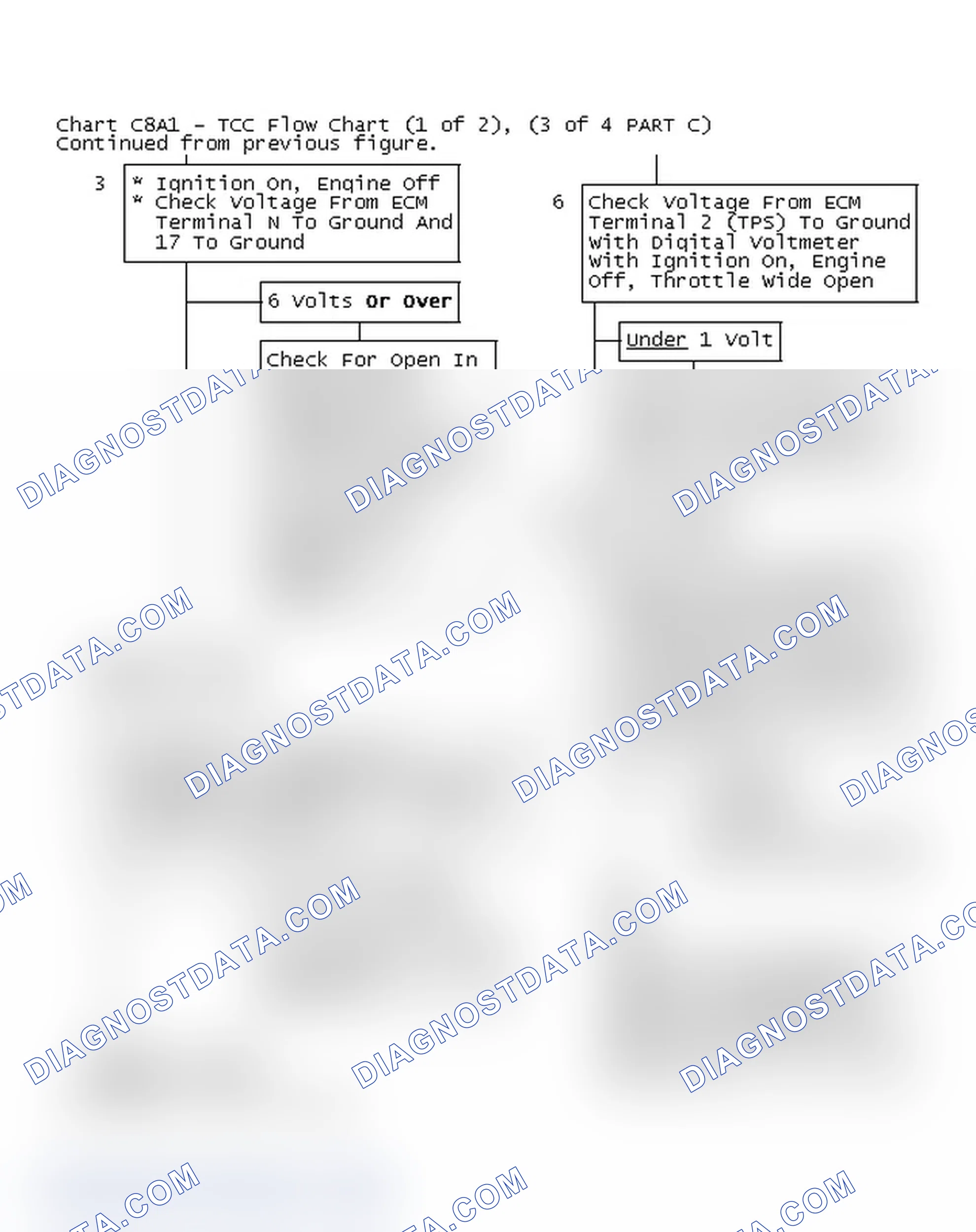 Scheme 206: Chart C8A1 - TCC Flow Chart (1 of 2), (3 of 4 PART C)