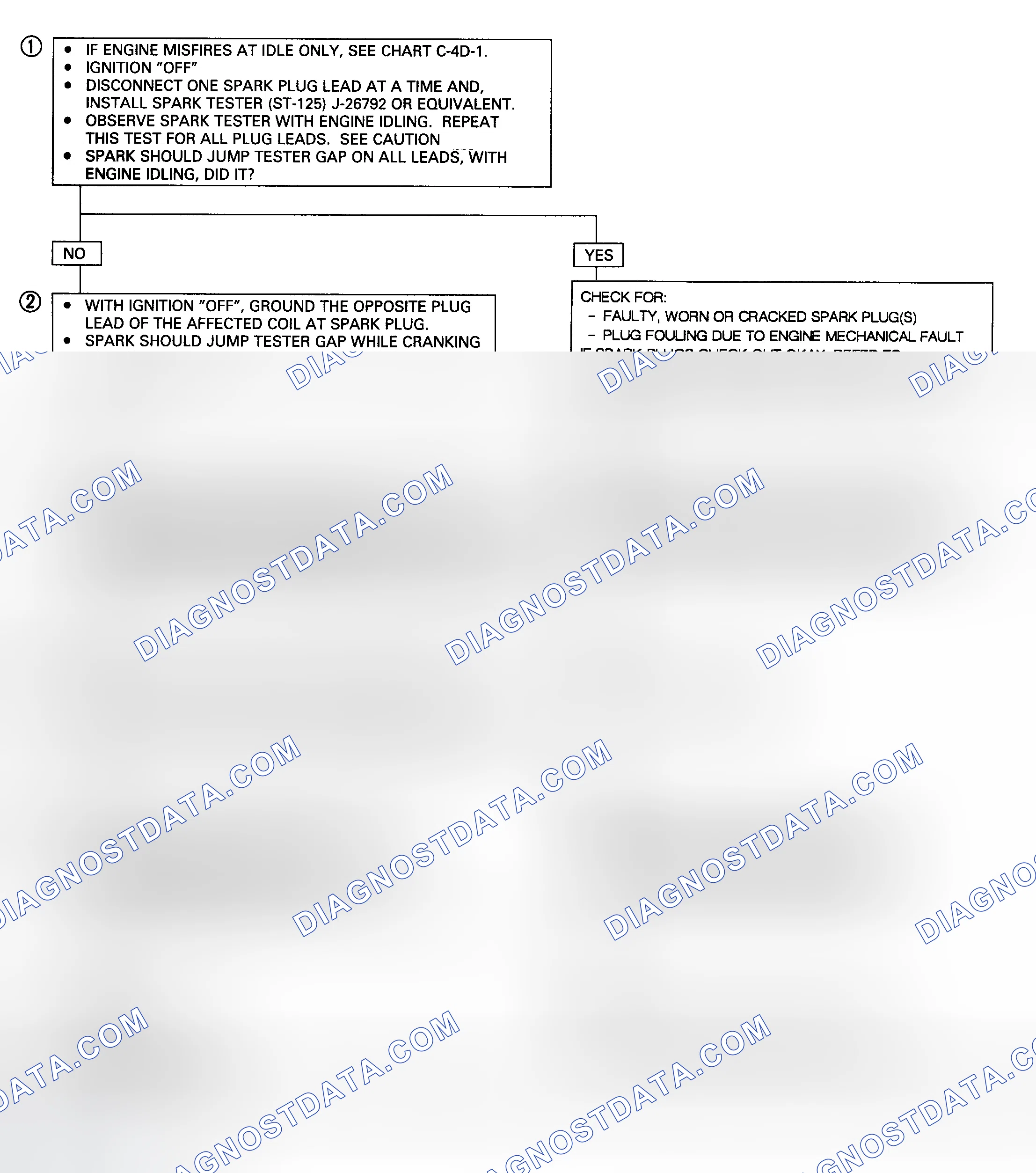 Scheme 96