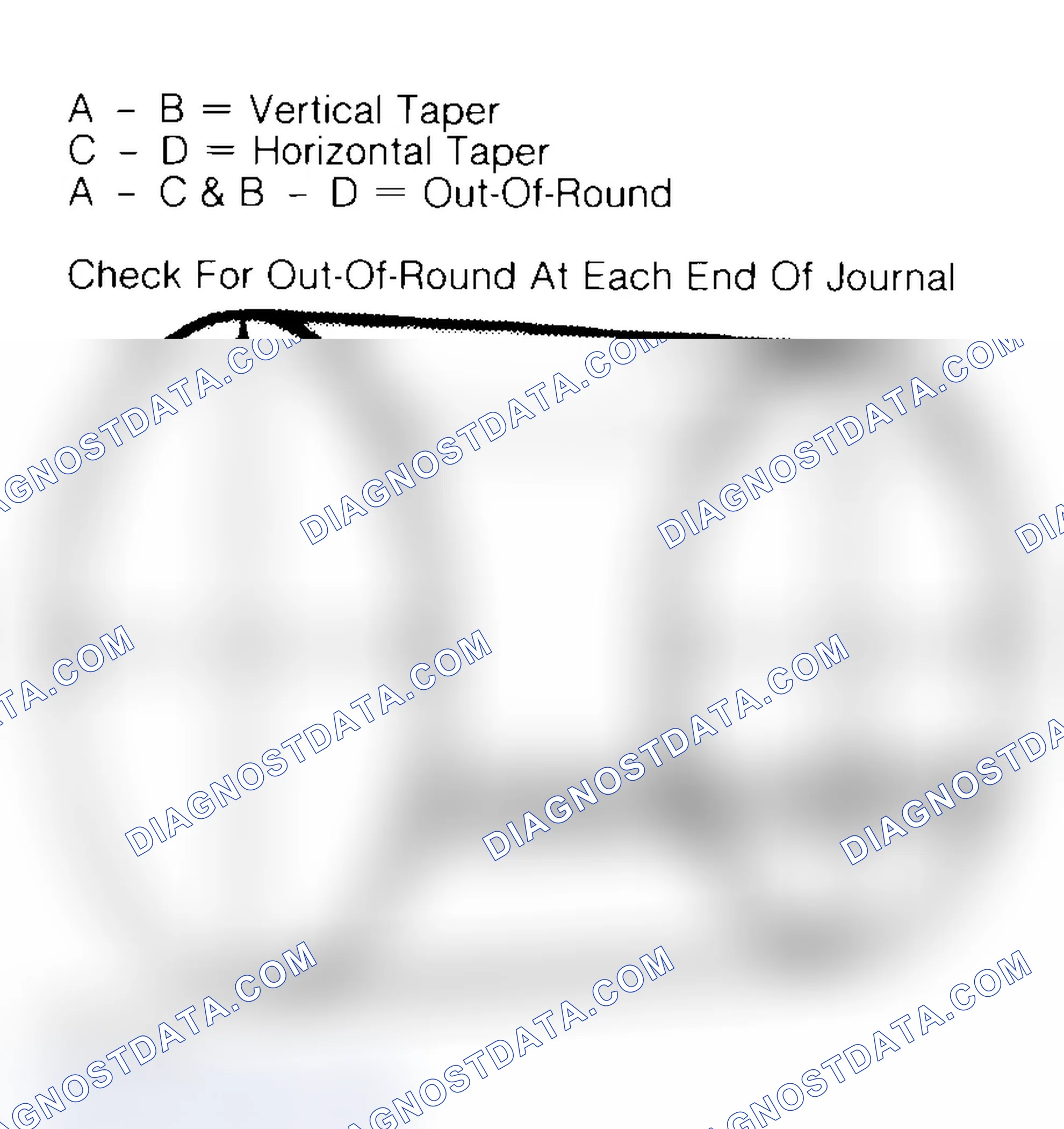 Scheme 22: Measuring Crankshaft Journals