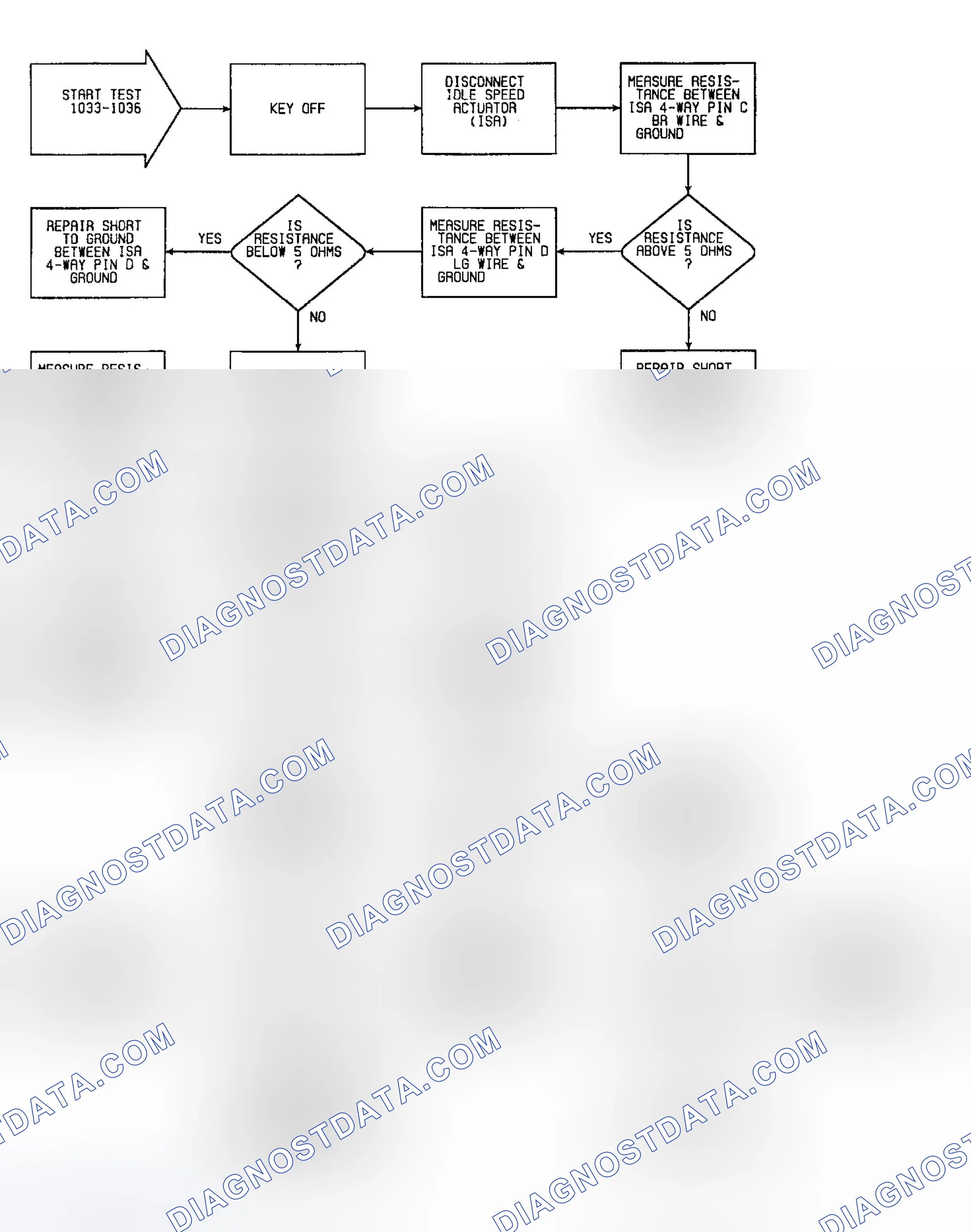 Scheme 48: Fault 1033-36: Flow Chart ISA Circuits (1 of 2)