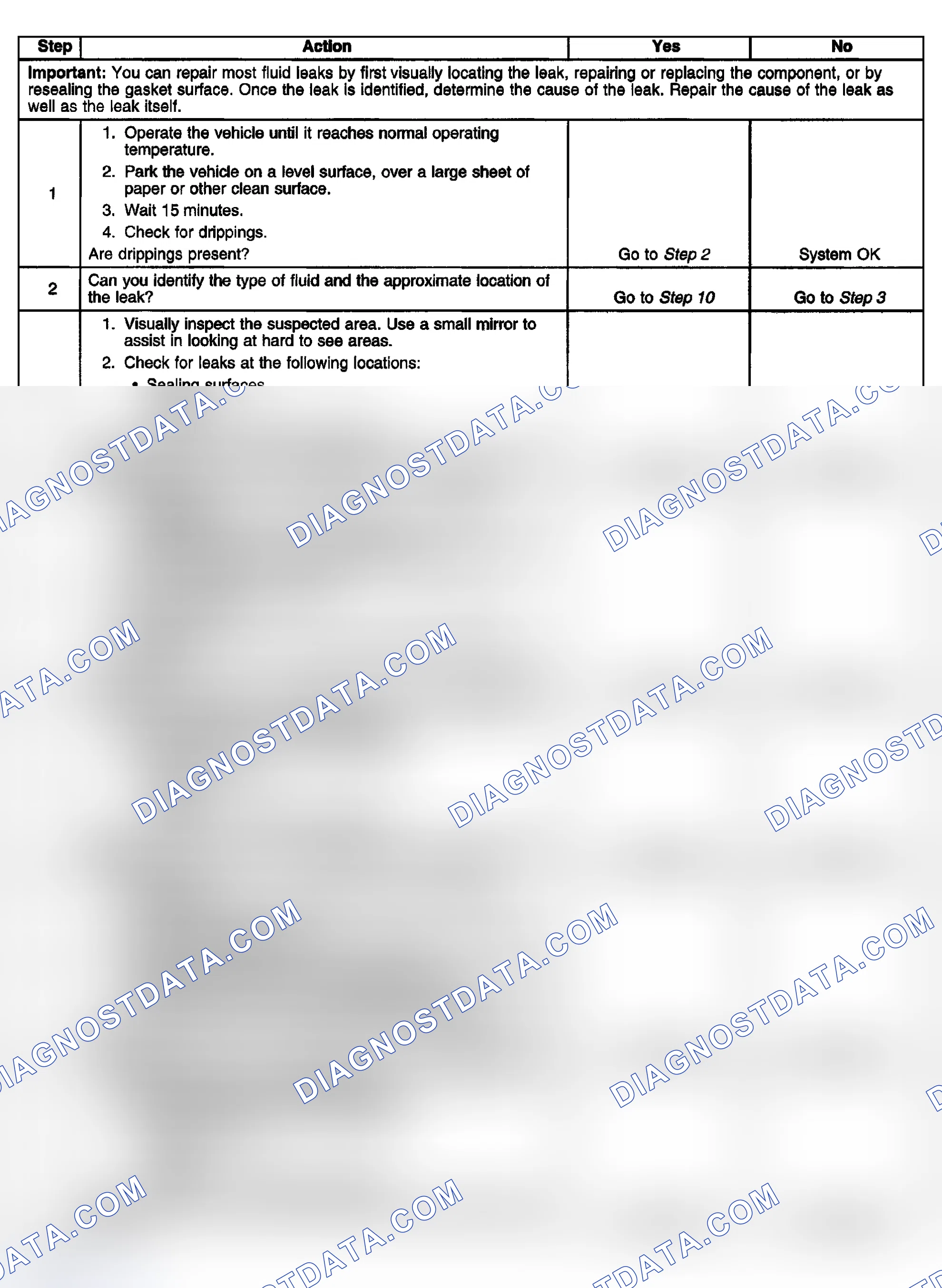 Scheme 19: Oil Leak Diagnosis