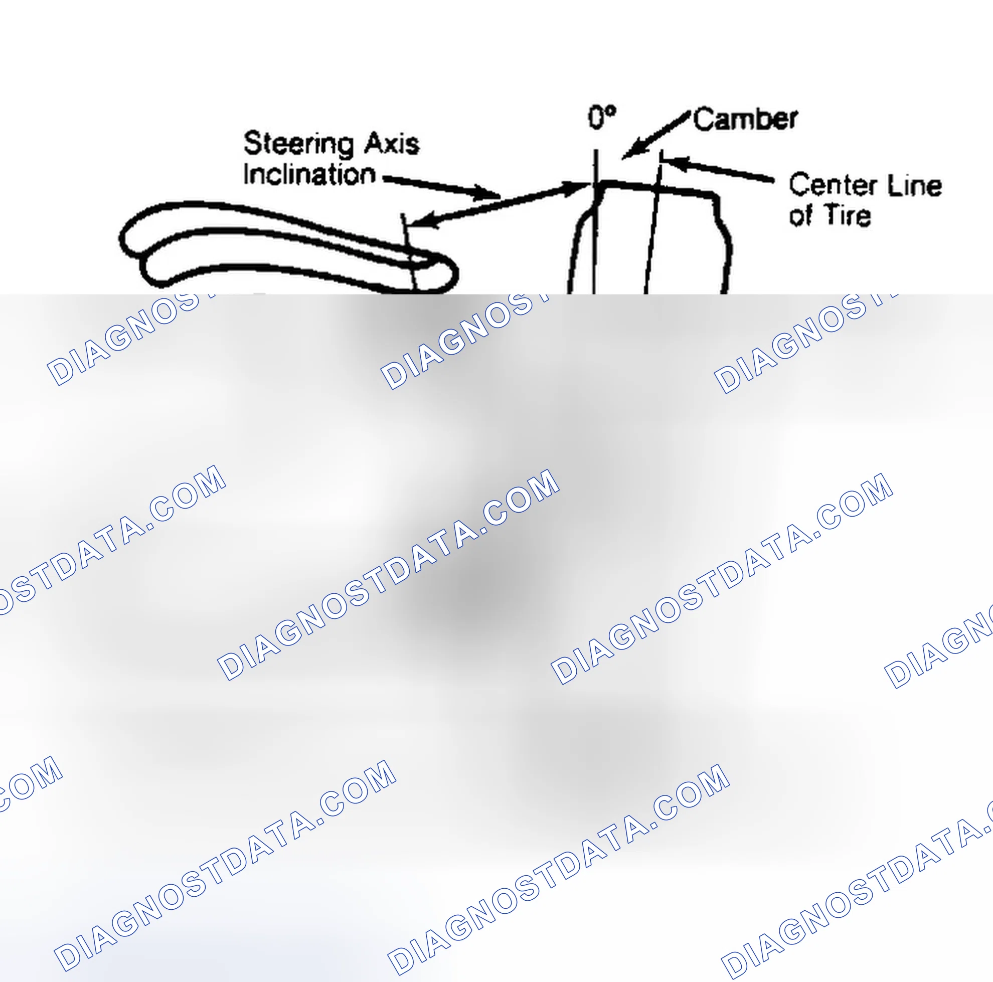 Scheme 6: Checking Steering Axis Inclination