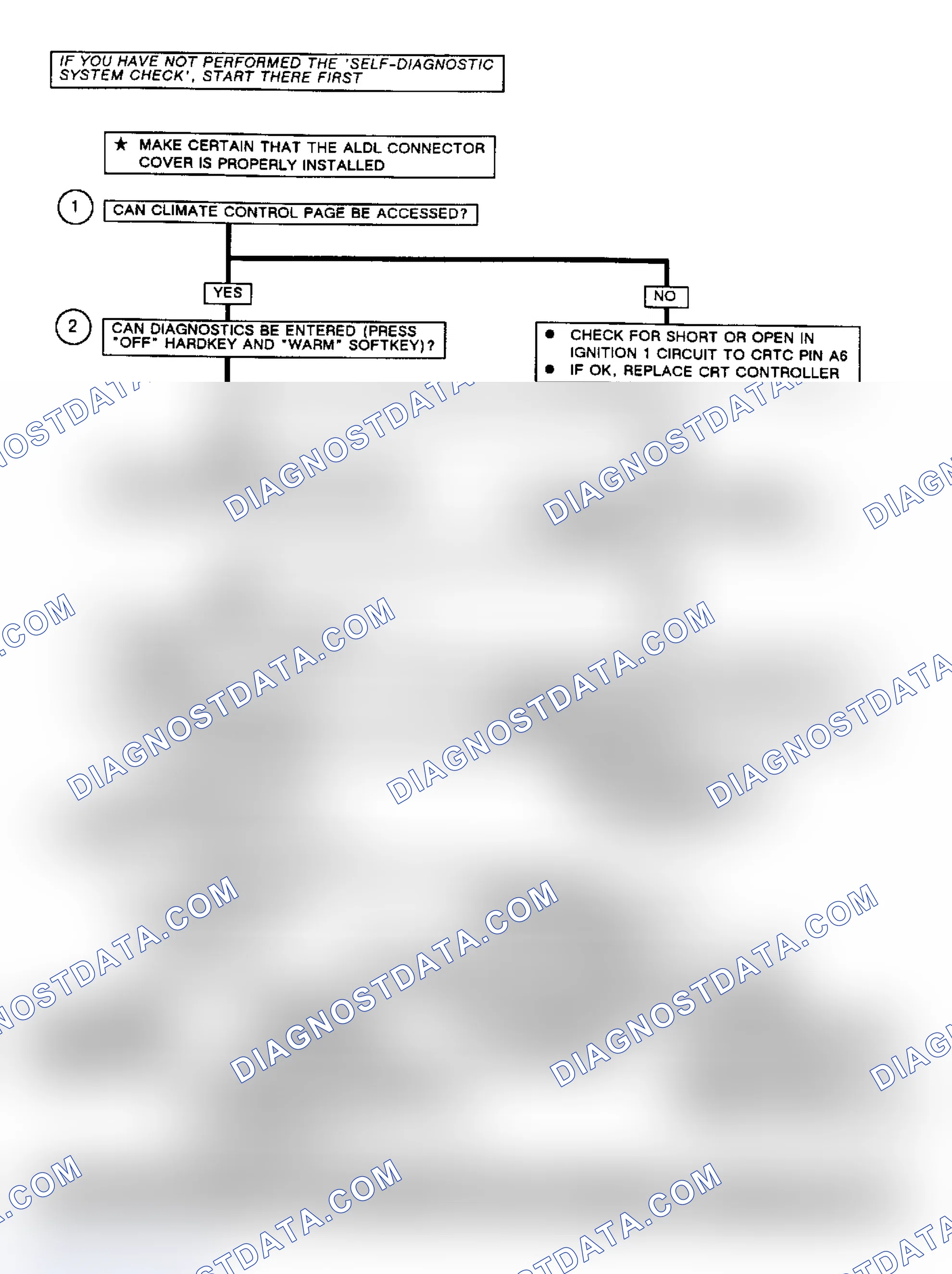 Scheme 220: Chart C: Flow Chart Color CRT Unable to Control ECCP (CRT Equipped)