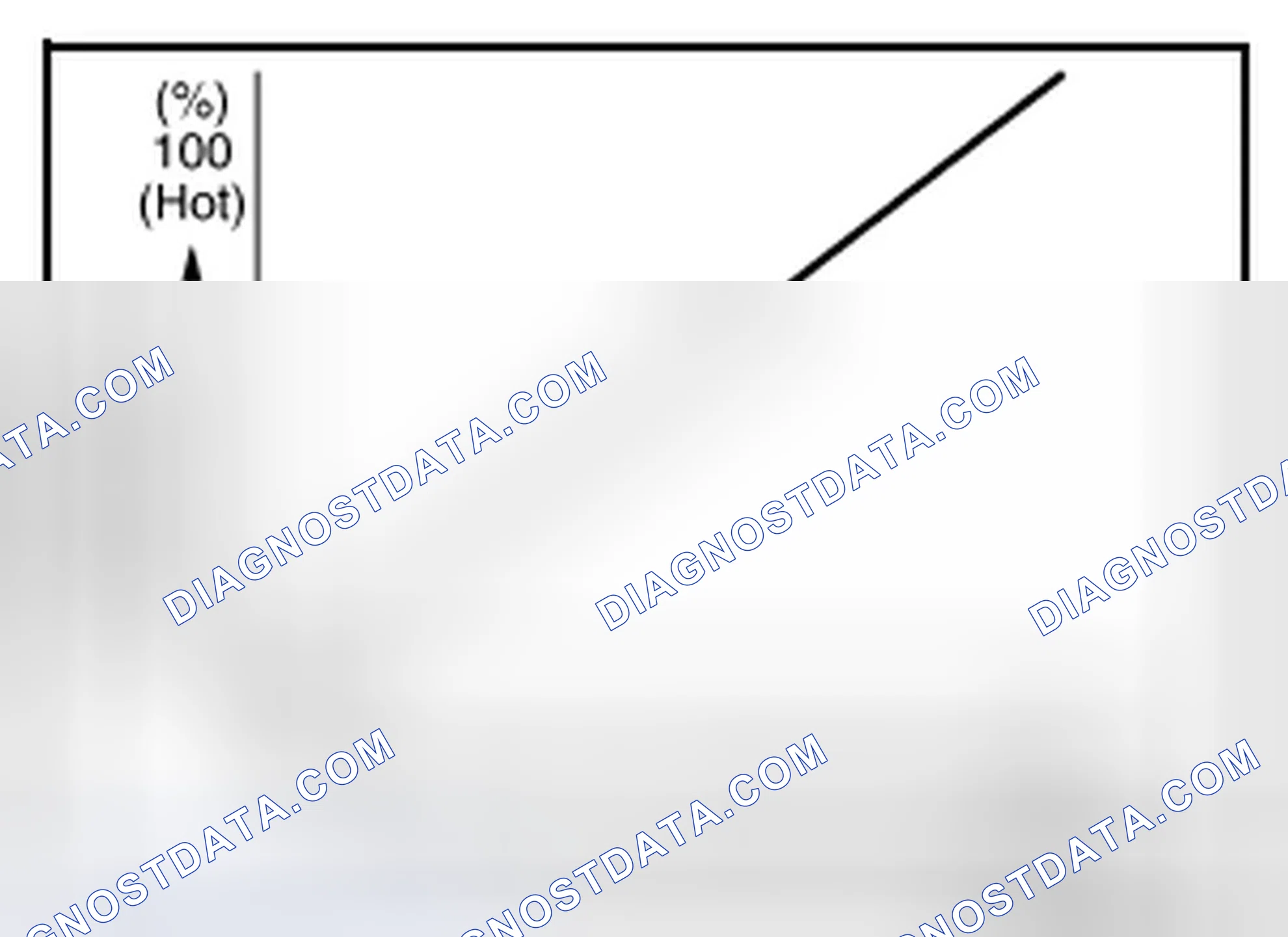Scheme 86: Temperature Control