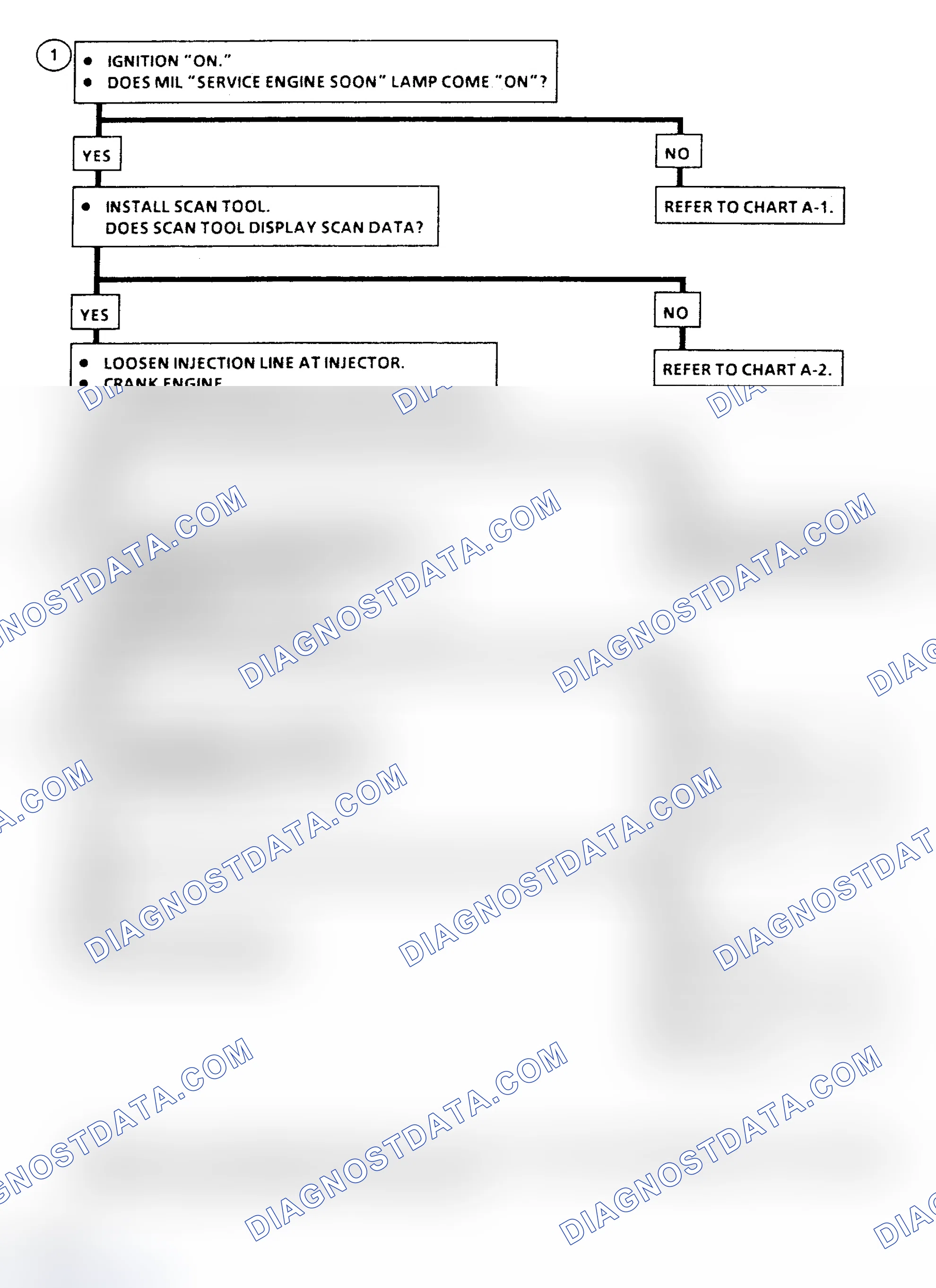 Scheme 316: Chart A-3 Flow Chart ("C" & "K" Series) Engine Cranks But Will Not Run