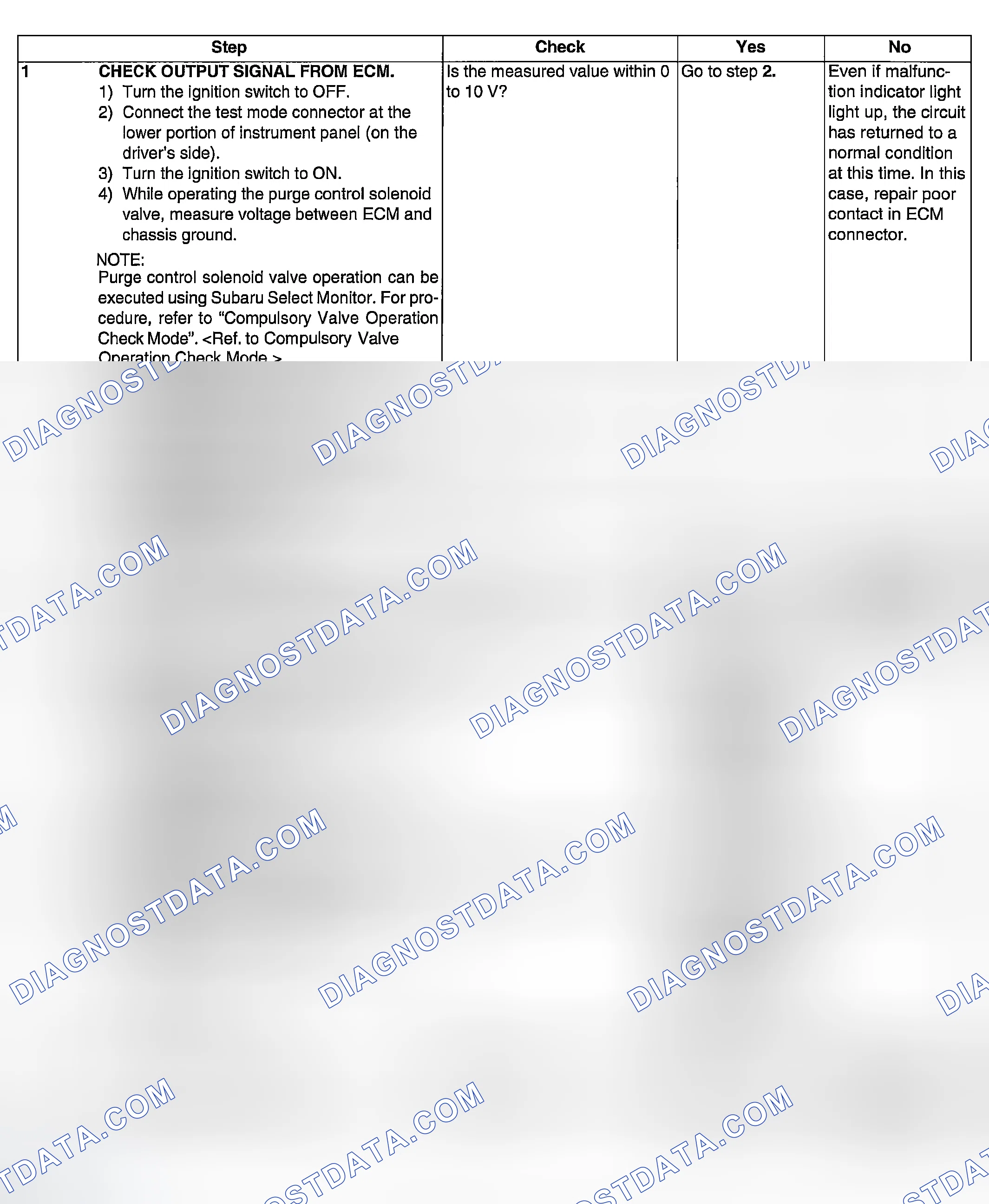 Scheme 990: DIAGNOSTIC PROCEDURE