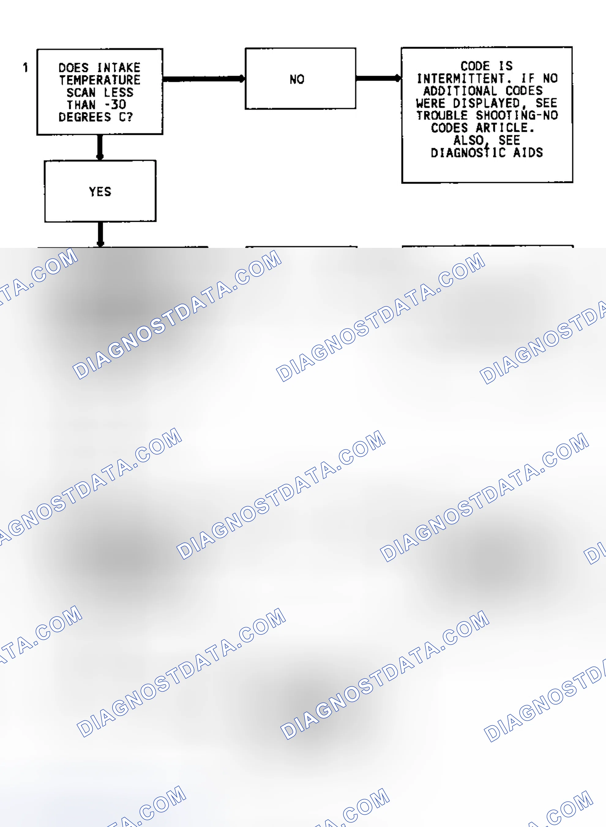 Scheme 87: Code 23 Flow Chart (2.5L & 4.3L Turbo) MAT Sensor Temperature Low