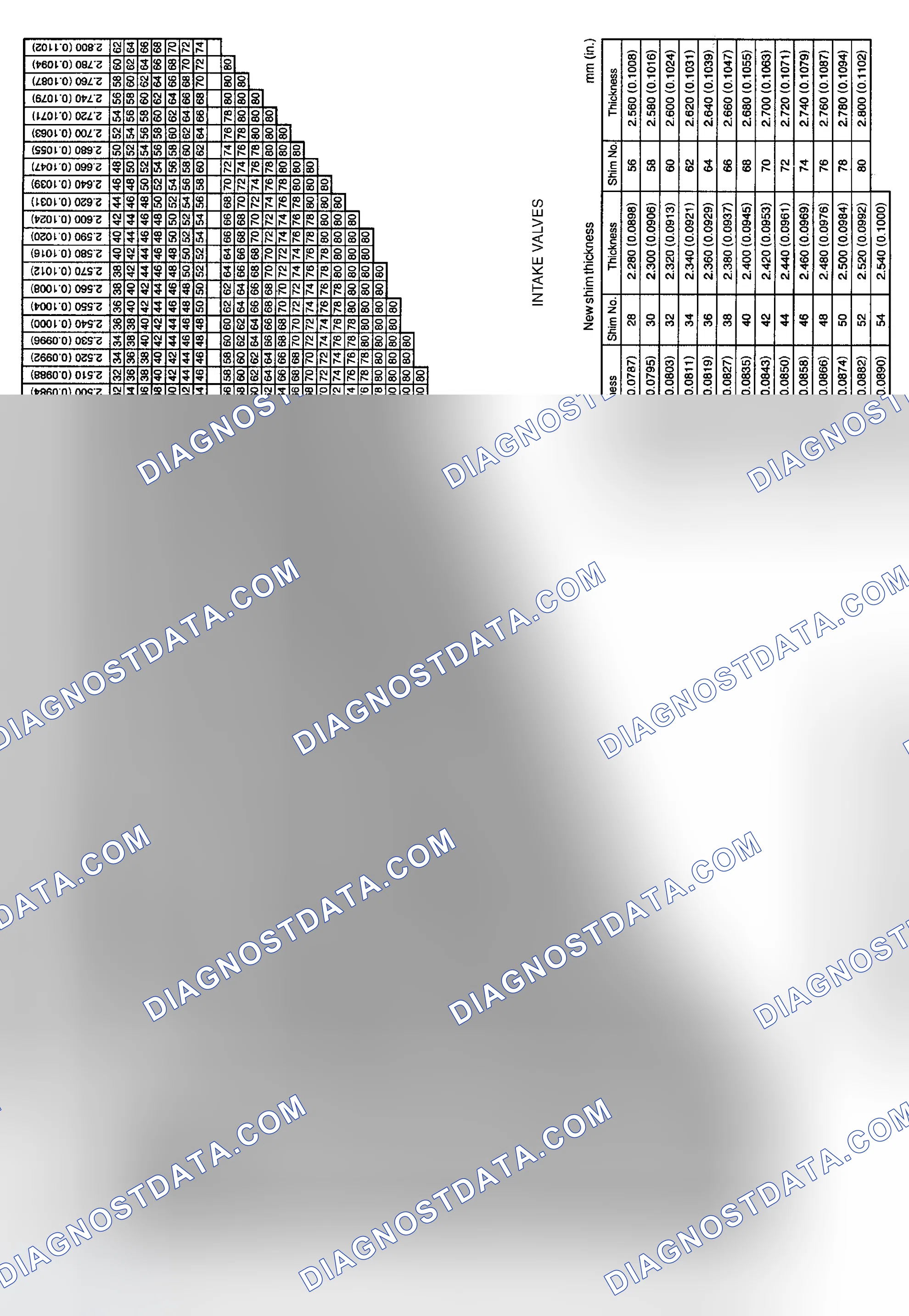 Scheme 28