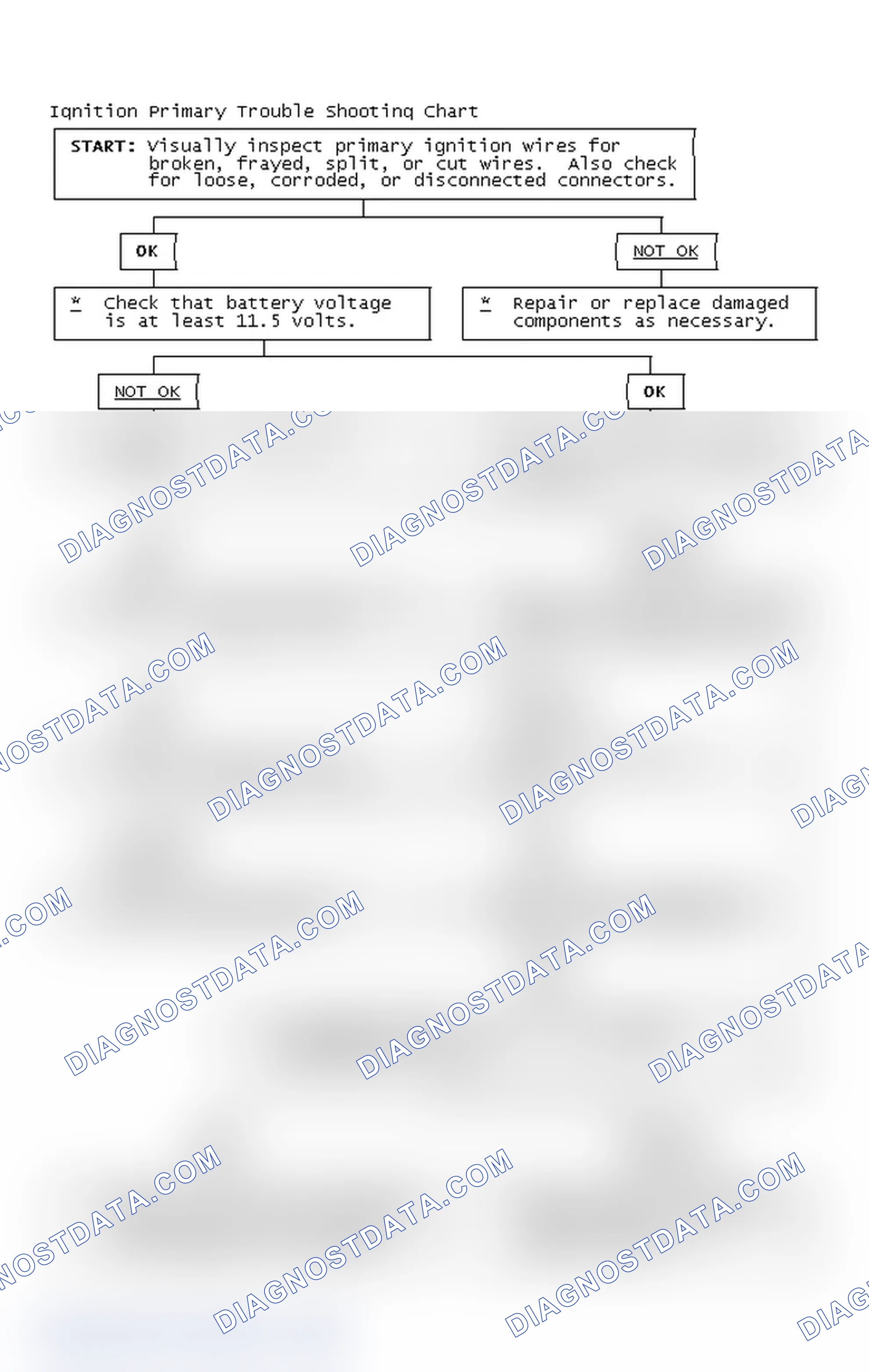 Scheme 4: Ignition Primary Trouble Shooting Chart