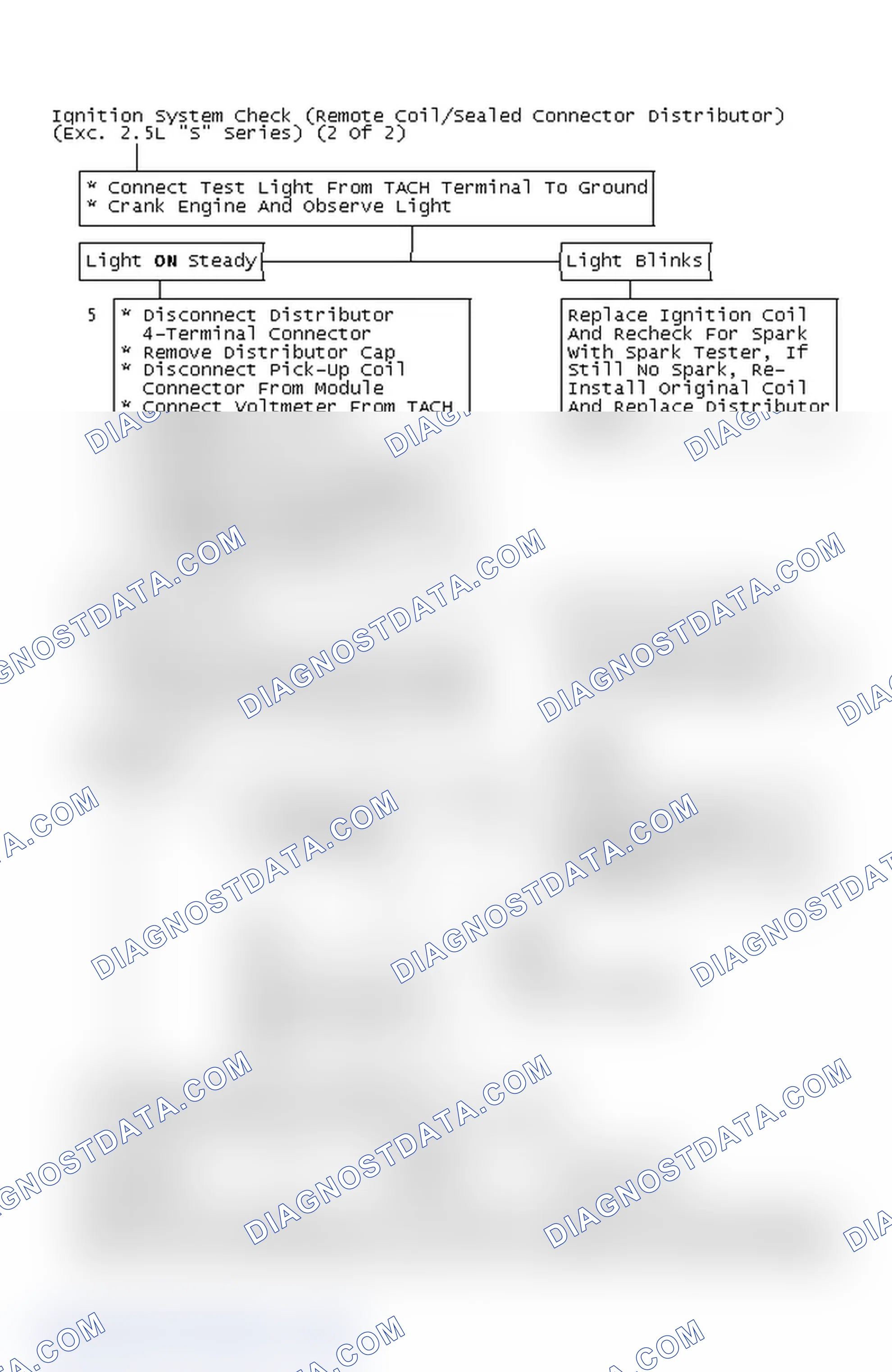 Scheme 161: Ignition System Check (Remote Coil/Sealed Connector Distributor) (Exc. 2.5L "S" Series) (2 Of 2)