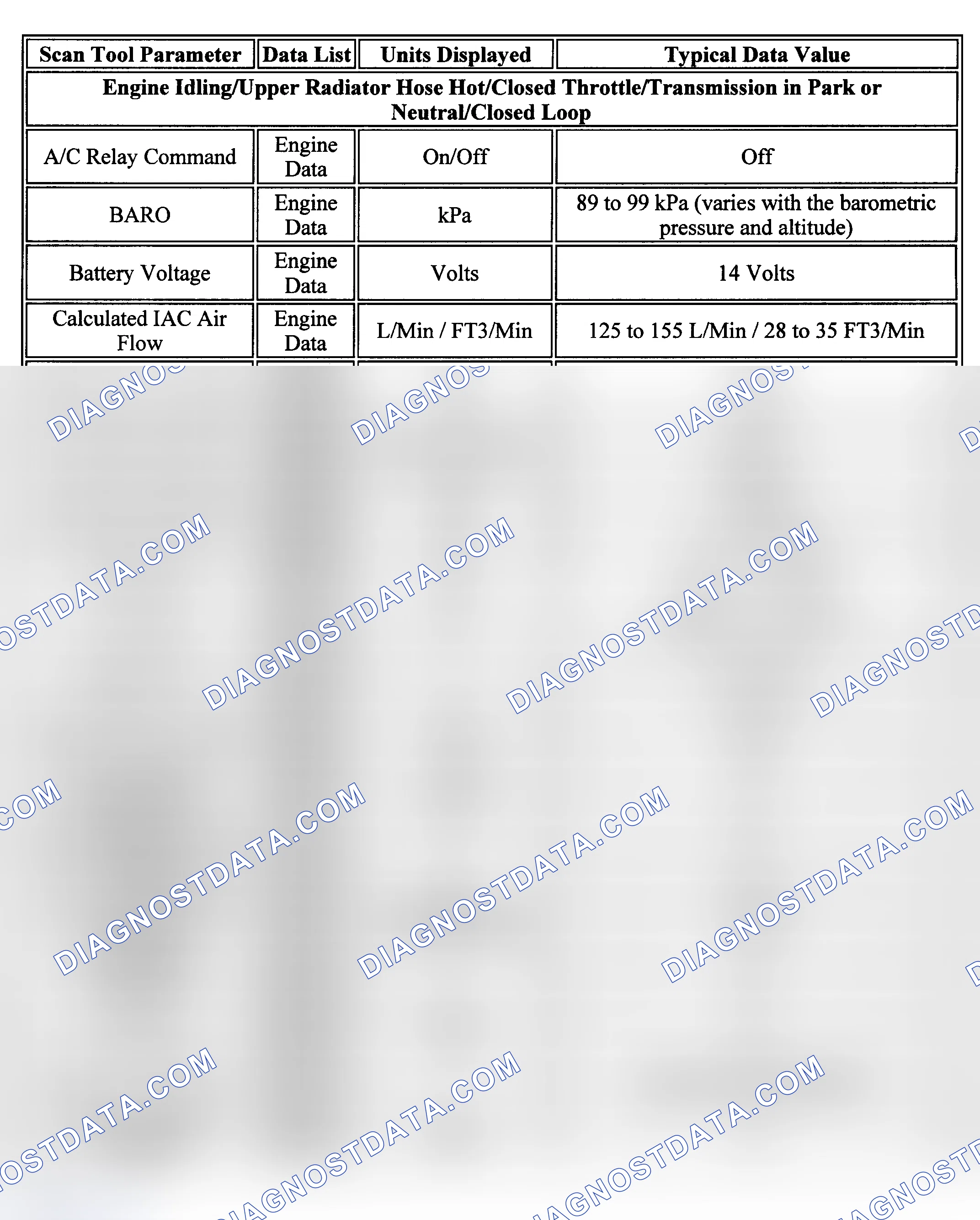 Scheme 83: PID Values (Tracker - 2.0L)