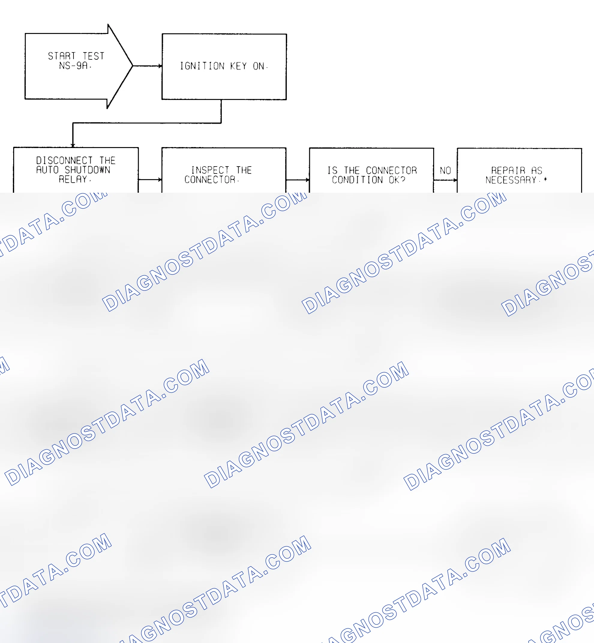 Scheme 43: Test NS-9A (1 of 2) Auto Shutdown Relay Control Circuit