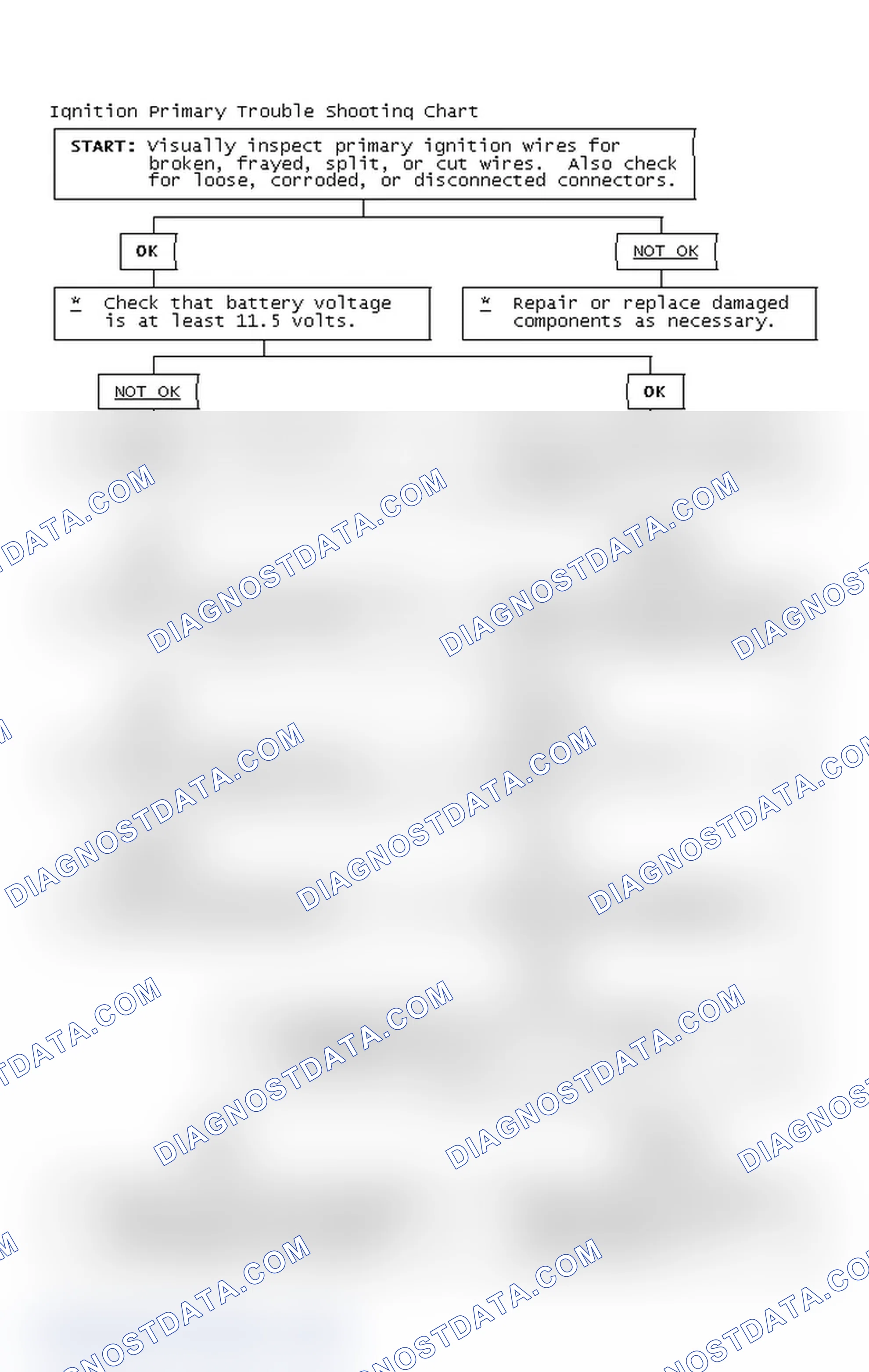 Scheme 2: Ignition Primary Trouble Shooting Chart