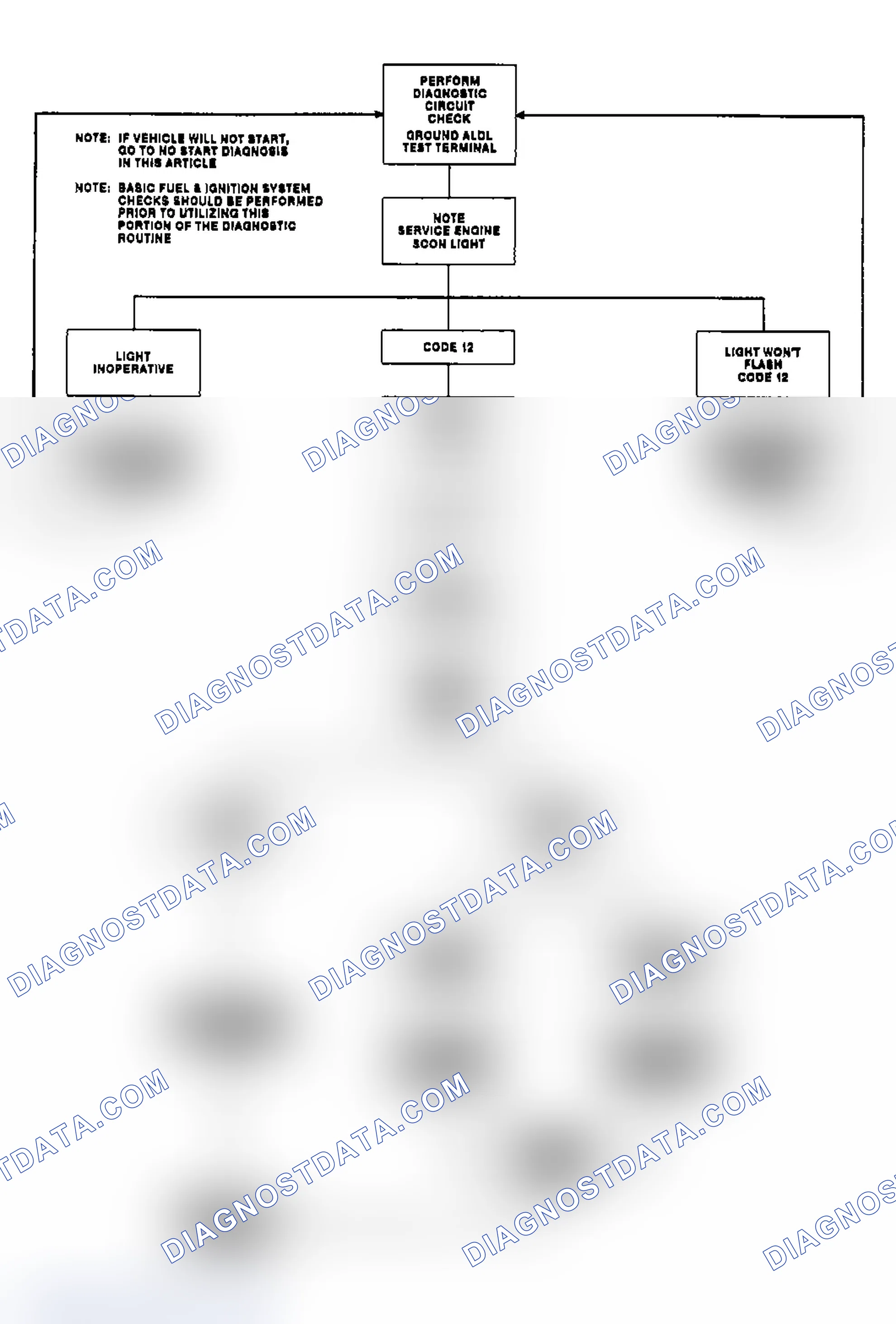 Scheme 8: Outlining Diagnostic Circuit Check Flow Chart