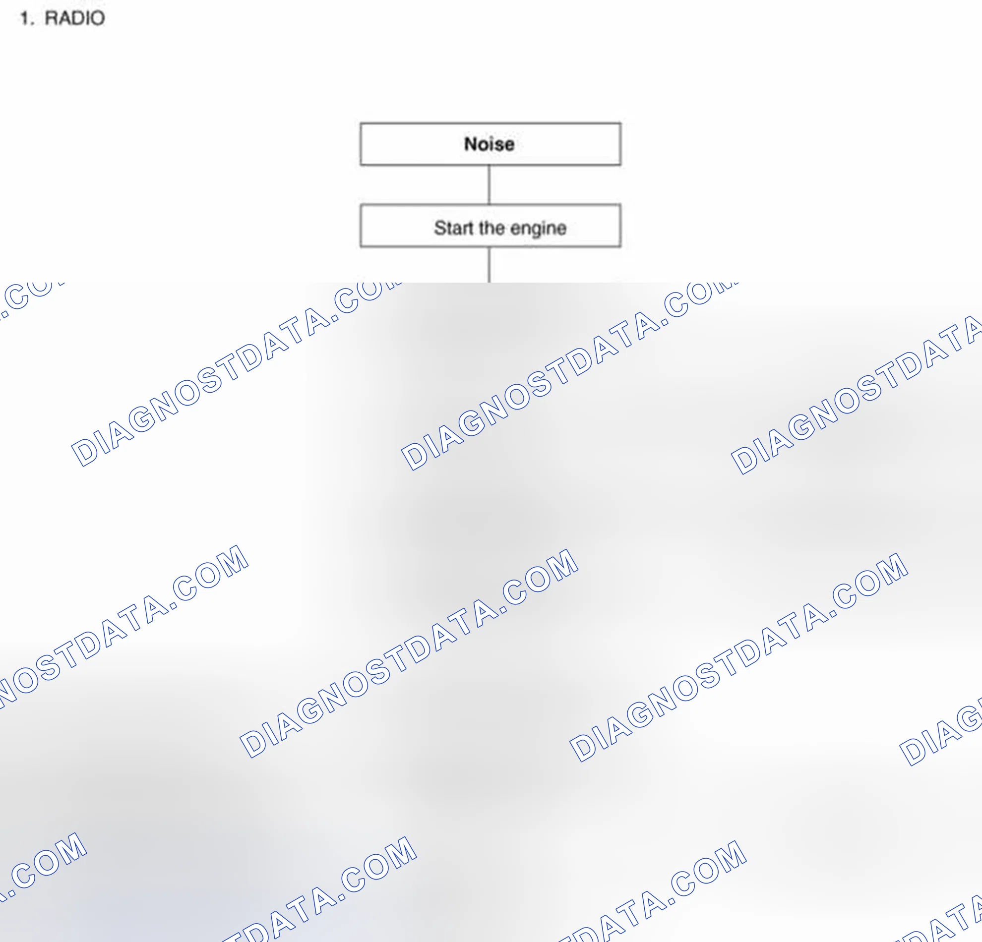 Scheme 53: Chart 3