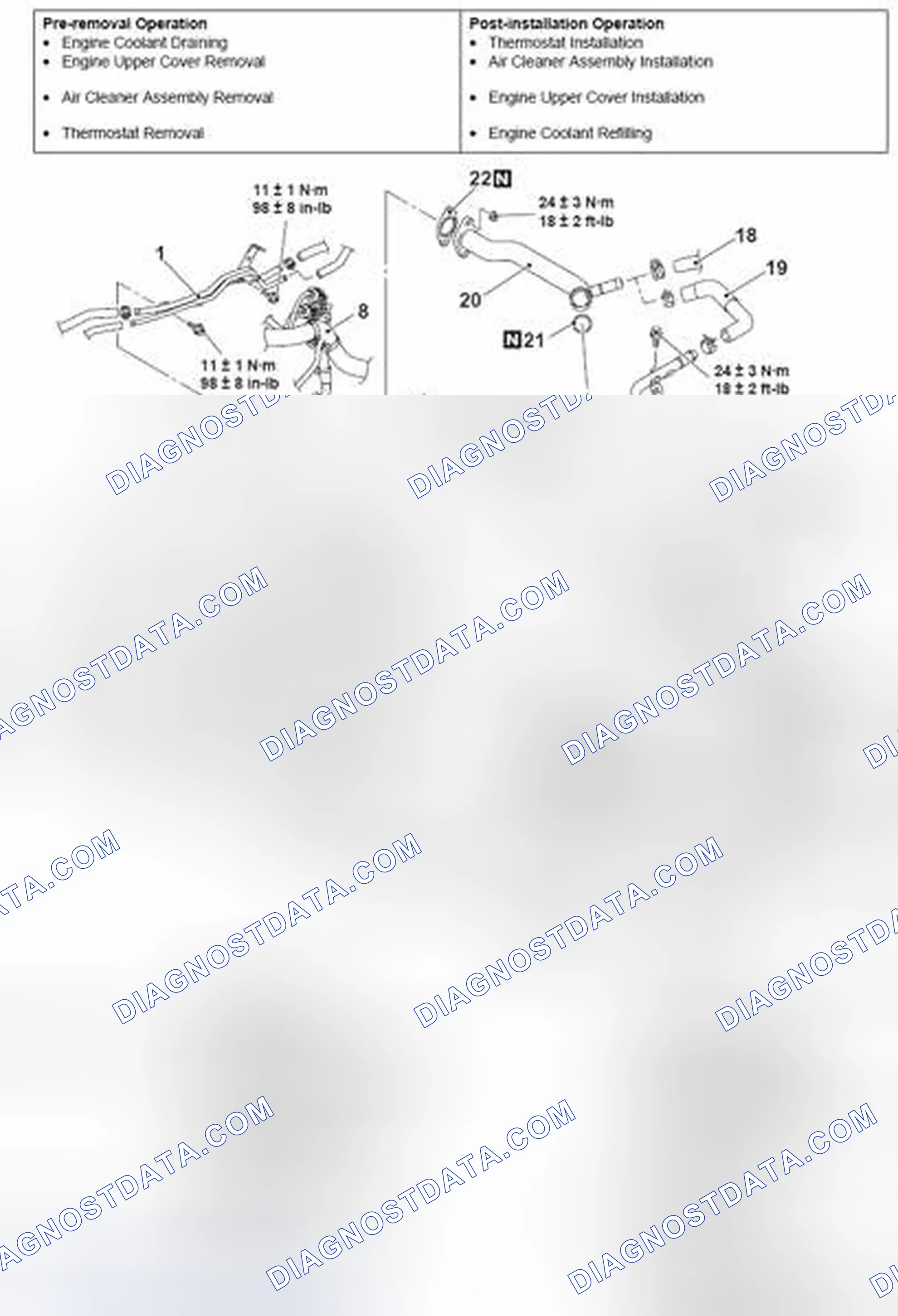 Scheme 36: REMOVAL AND INSTALLATION