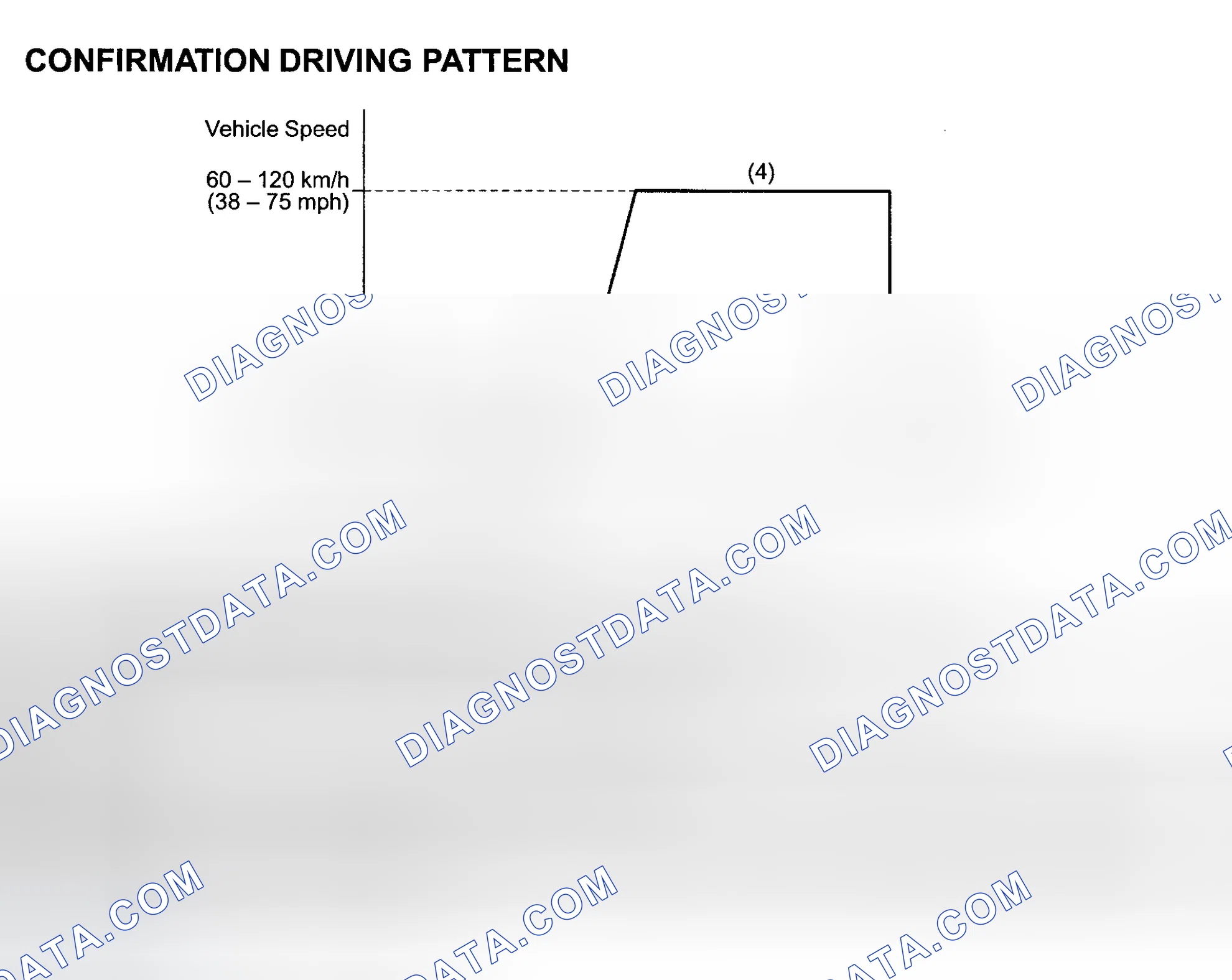Scheme 201: Confirmation Driving Pattern