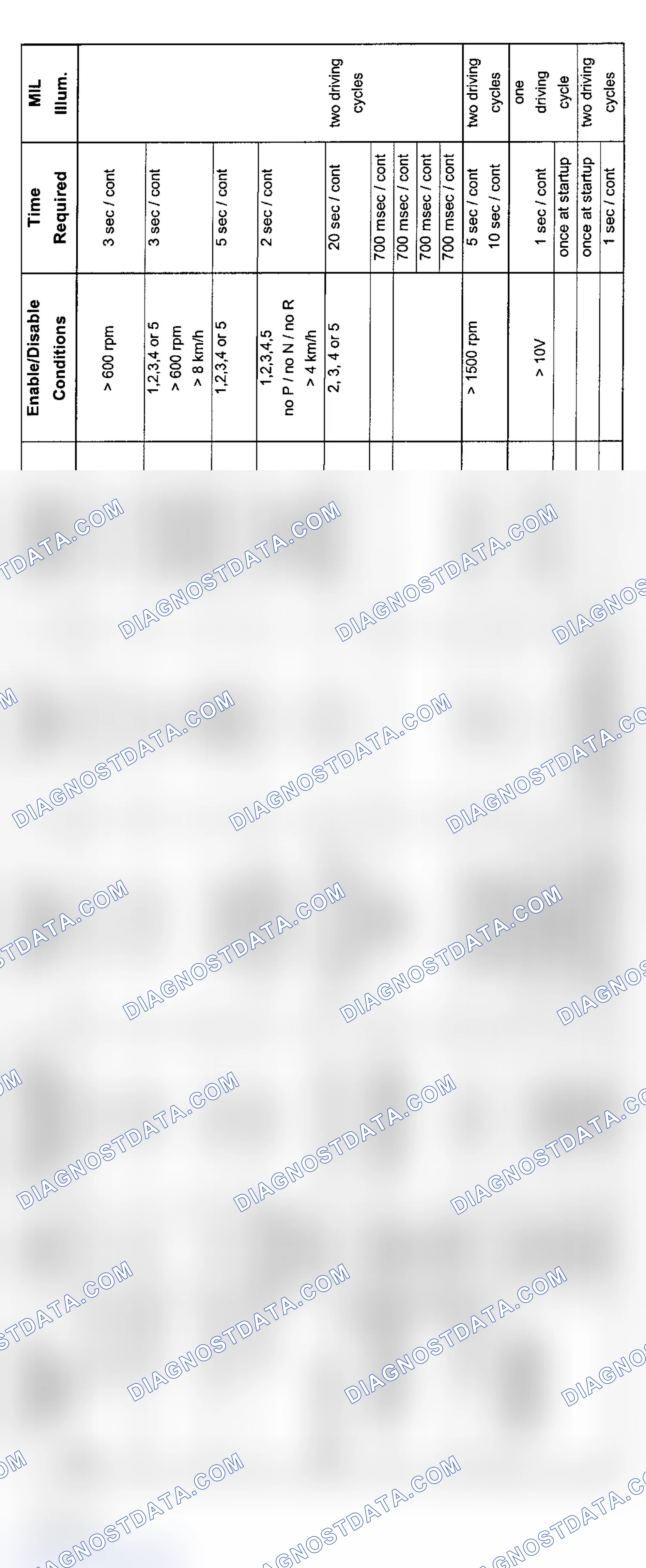 Scheme 16: 6-Cylinder Diagnosis (4/00-9/01)