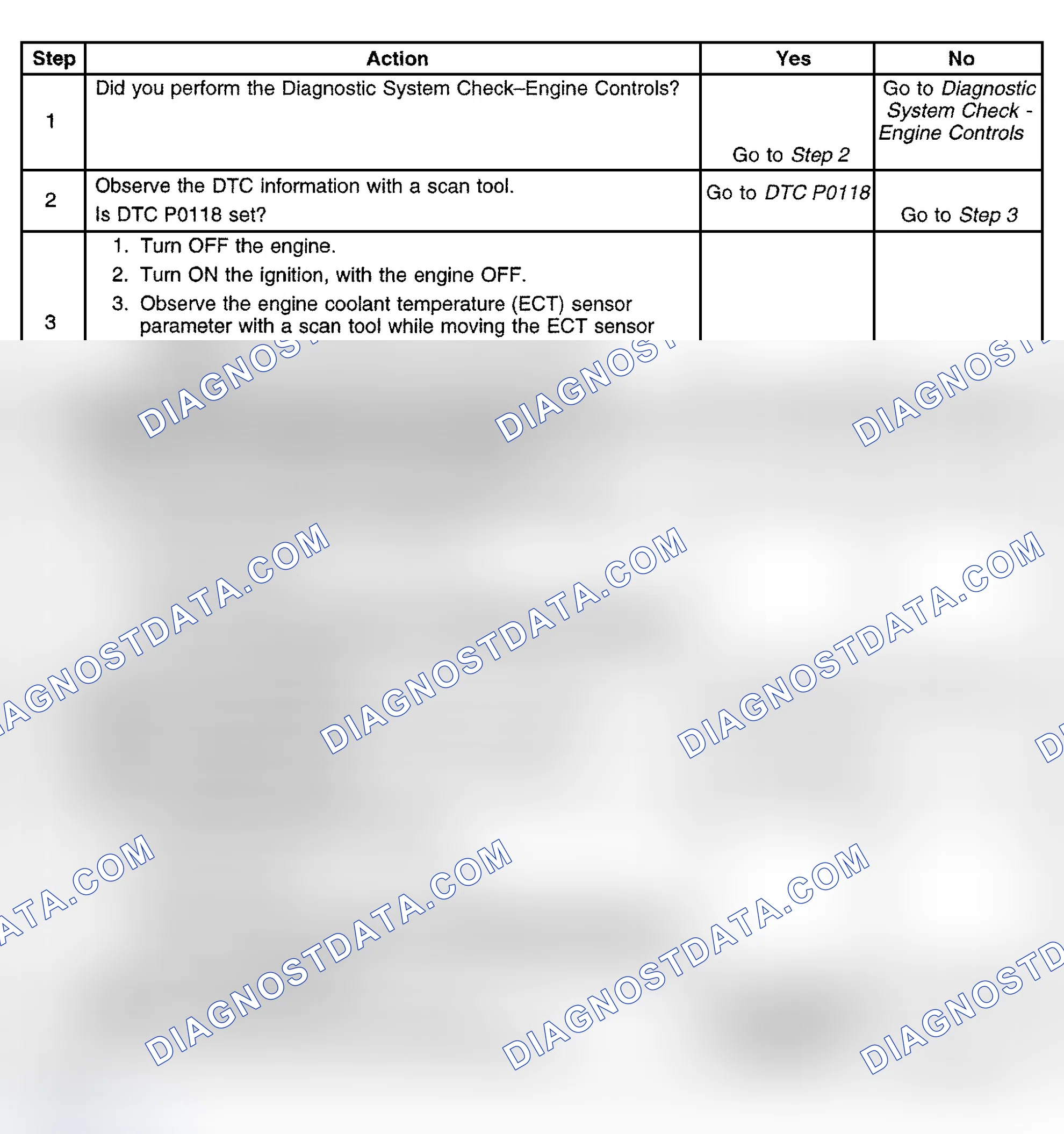 Scheme 470: Diagnostic Procedure