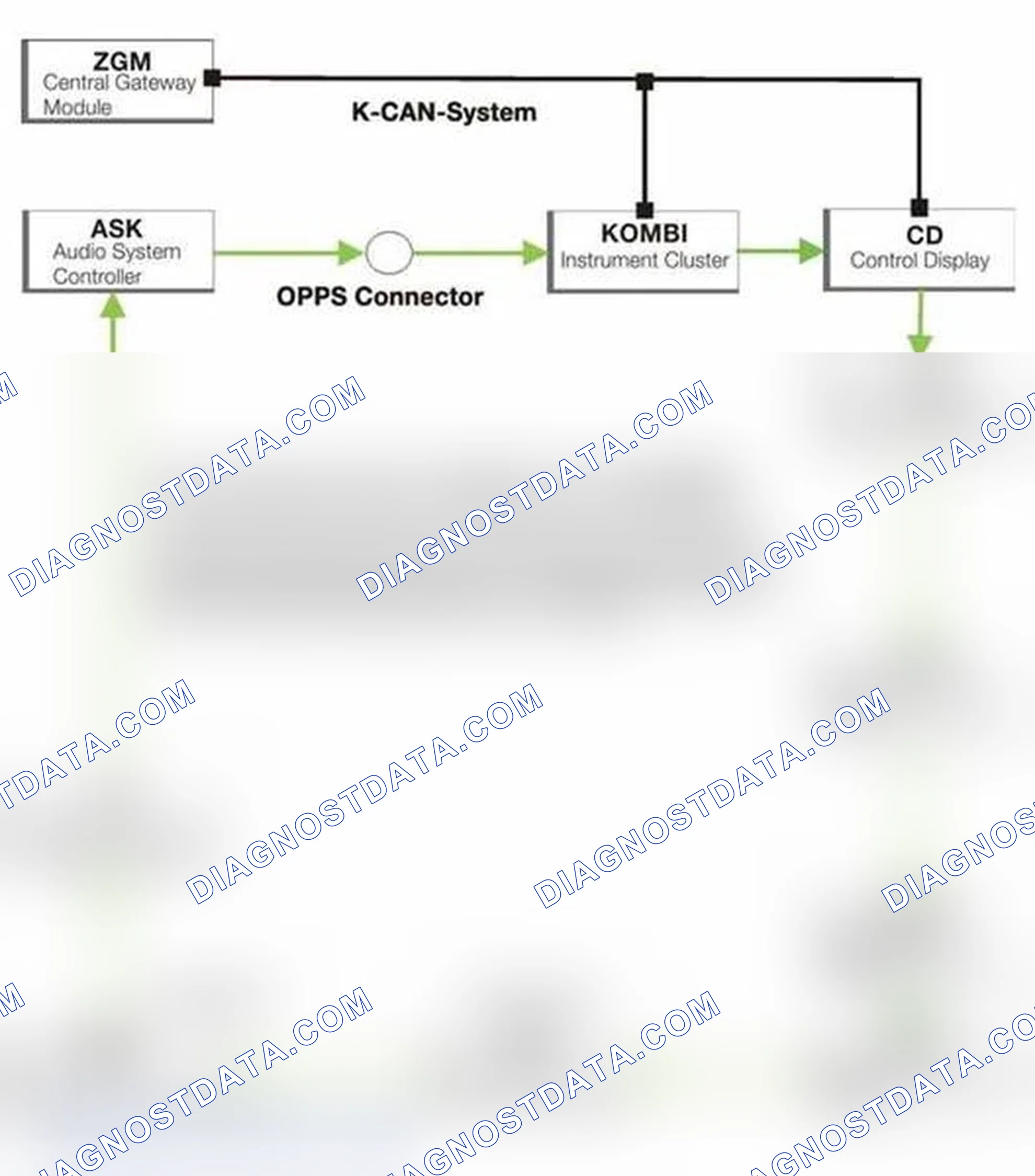 Scheme 29: MOST Control Unit Sequence (E65)