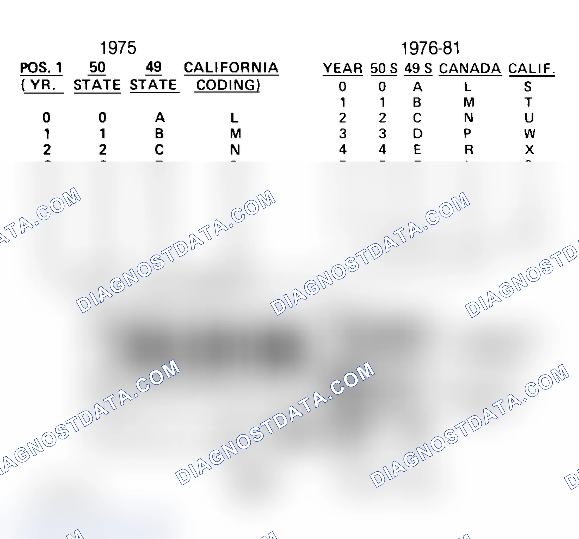 Scheme 33: FORD CALIBRATION LABELS