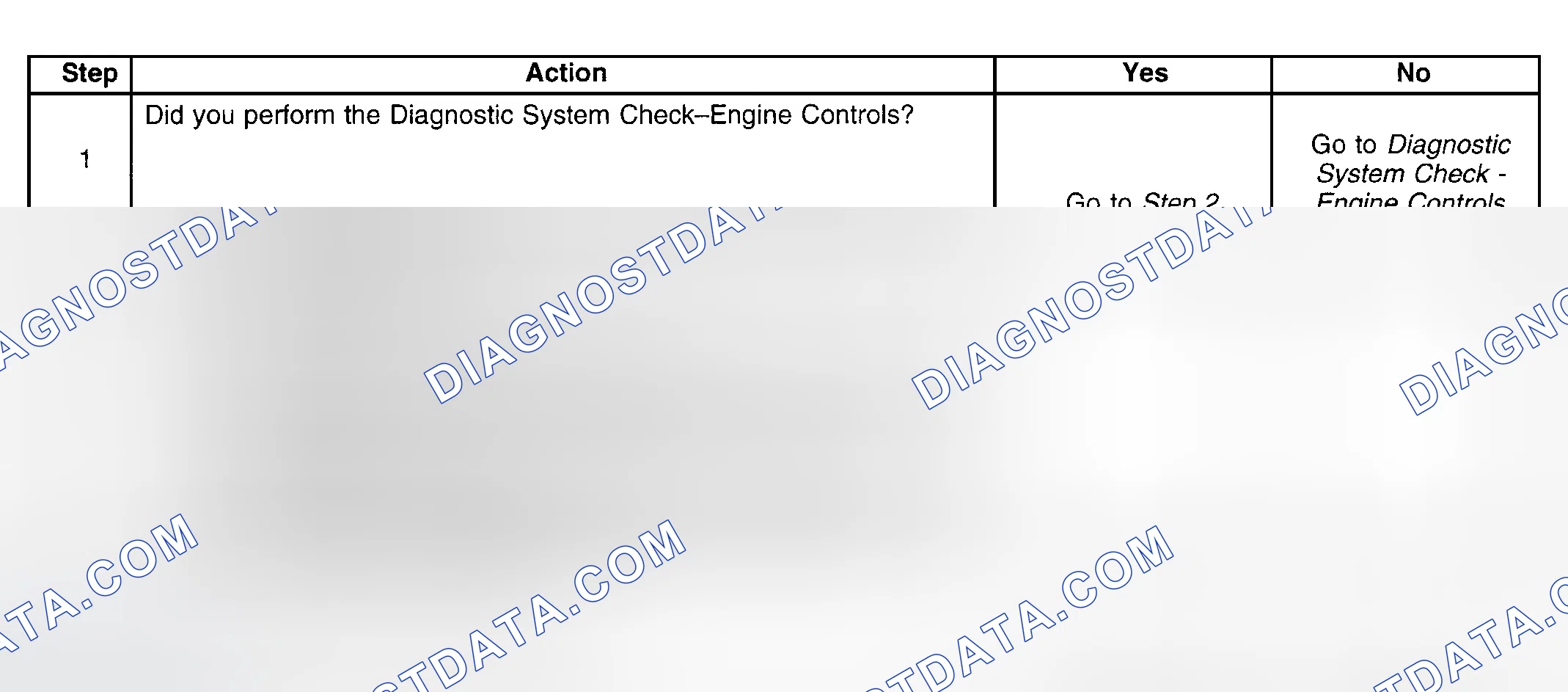 Scheme 155: Diagnostic Procedure