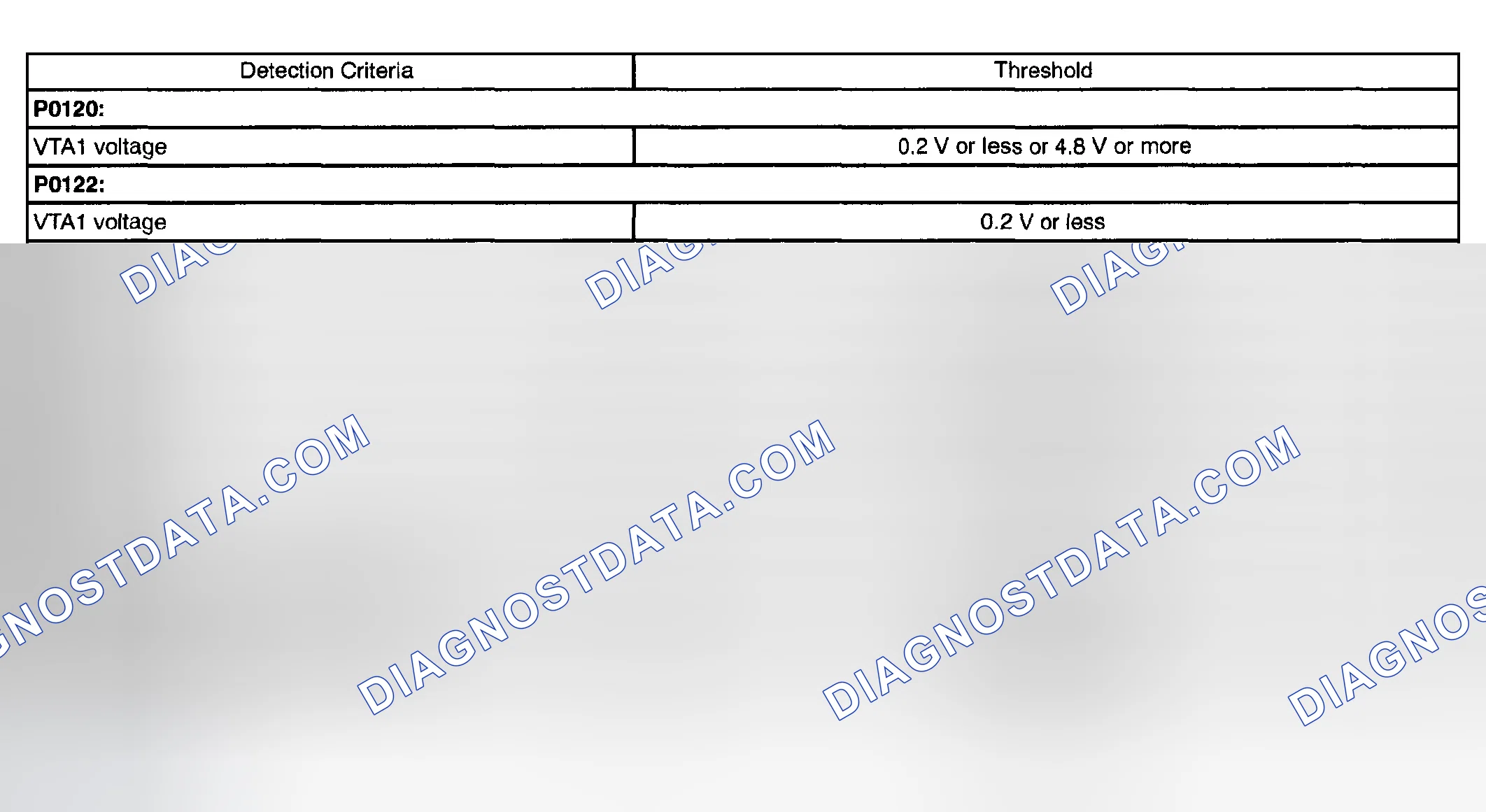 Scheme 42: TYPICAL MALFUNCTION THRESHOLDS