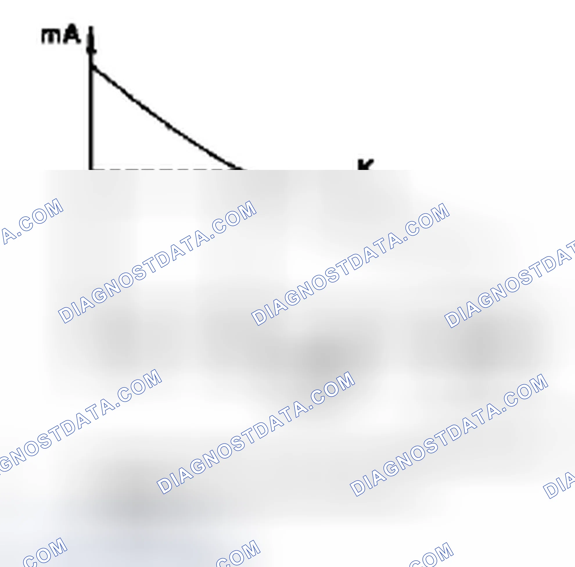 Scheme 62: SPS Solenoid Valve Function Graph - Models 203.0 As Of 01.08.01, 203.2, 203.7, 209, 211, 215, 220, 230