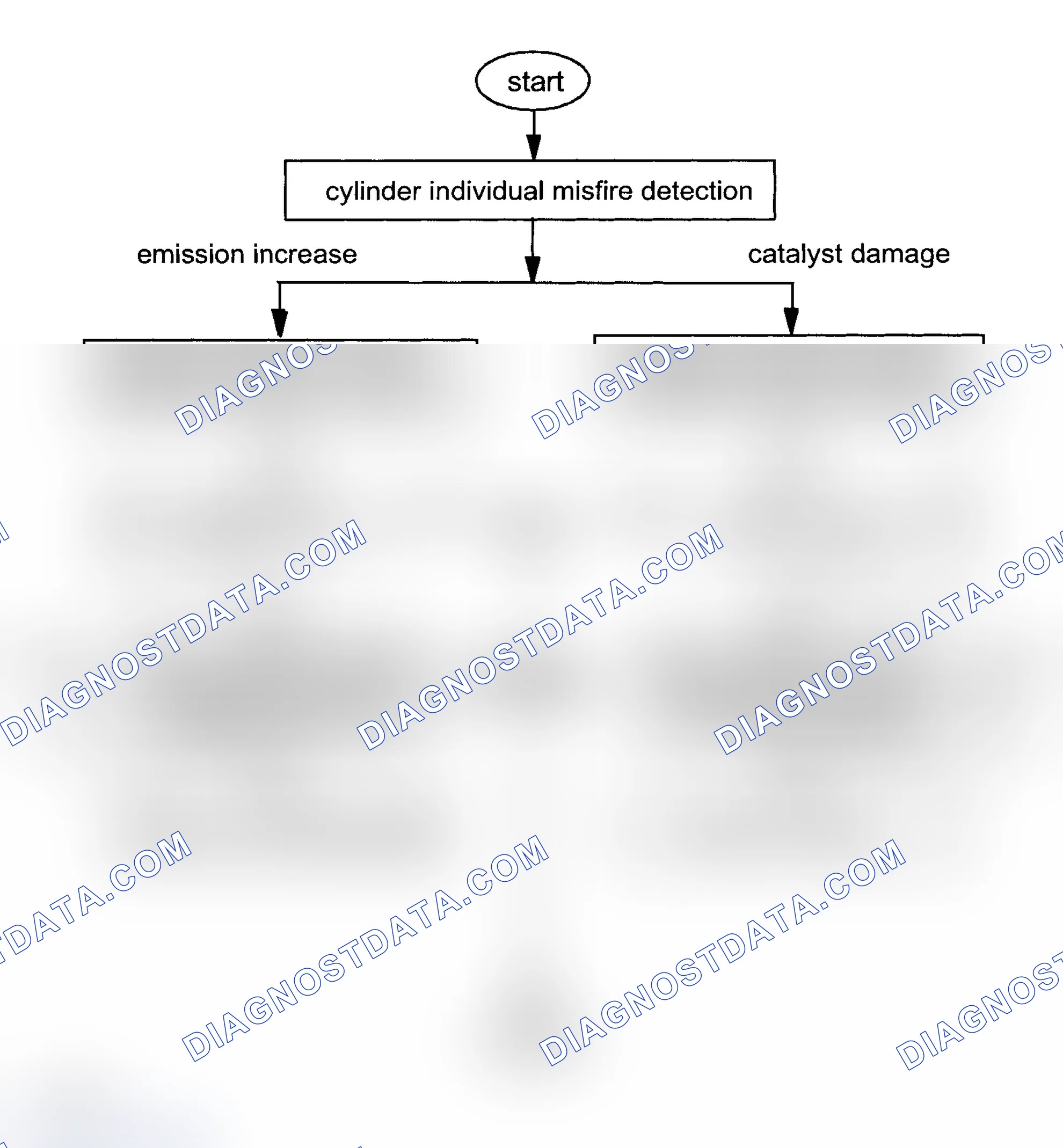 Scheme 119