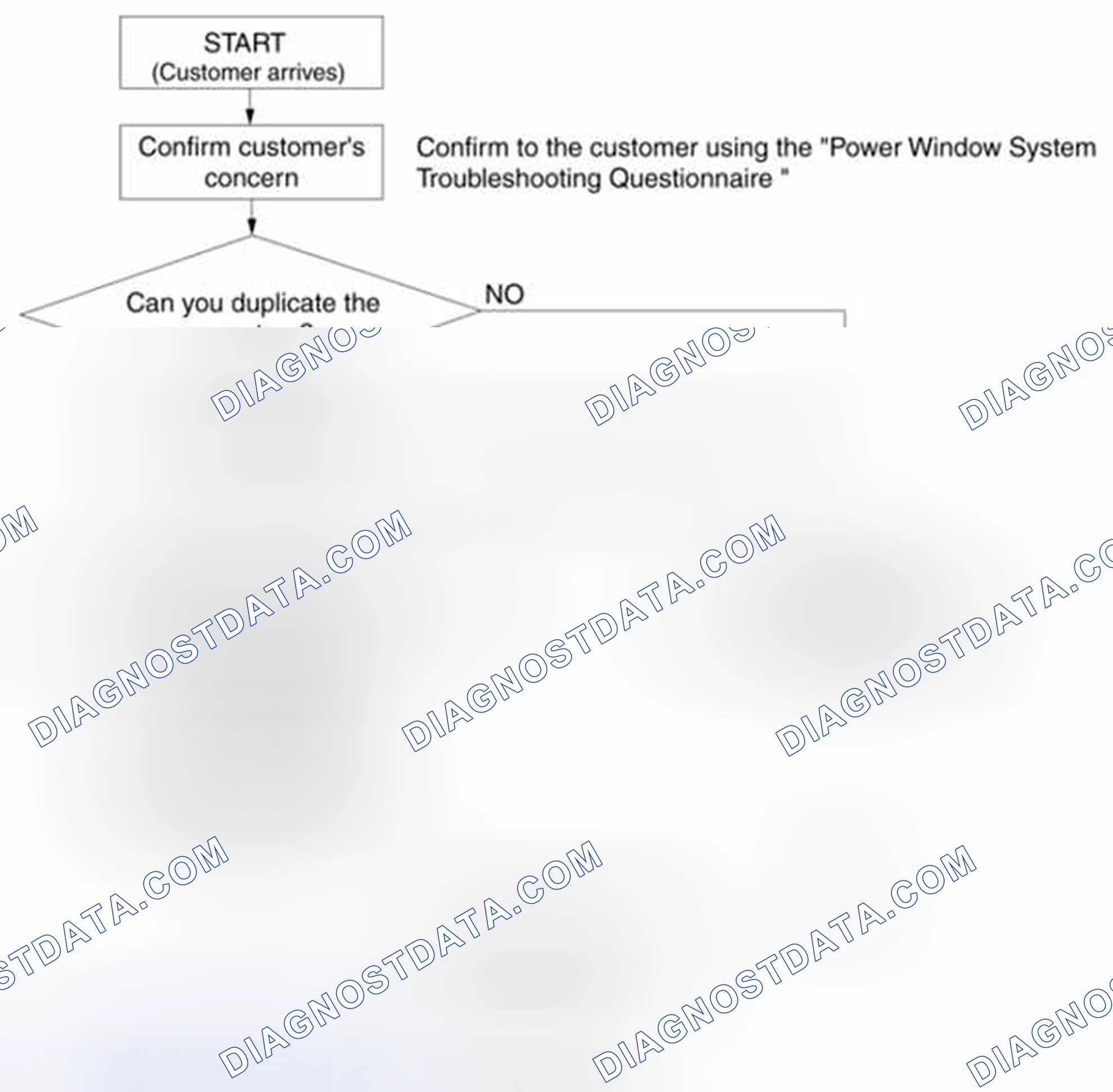 Scheme 2: Troubleshooting Procedure Chart - Foreword (Power Window System)