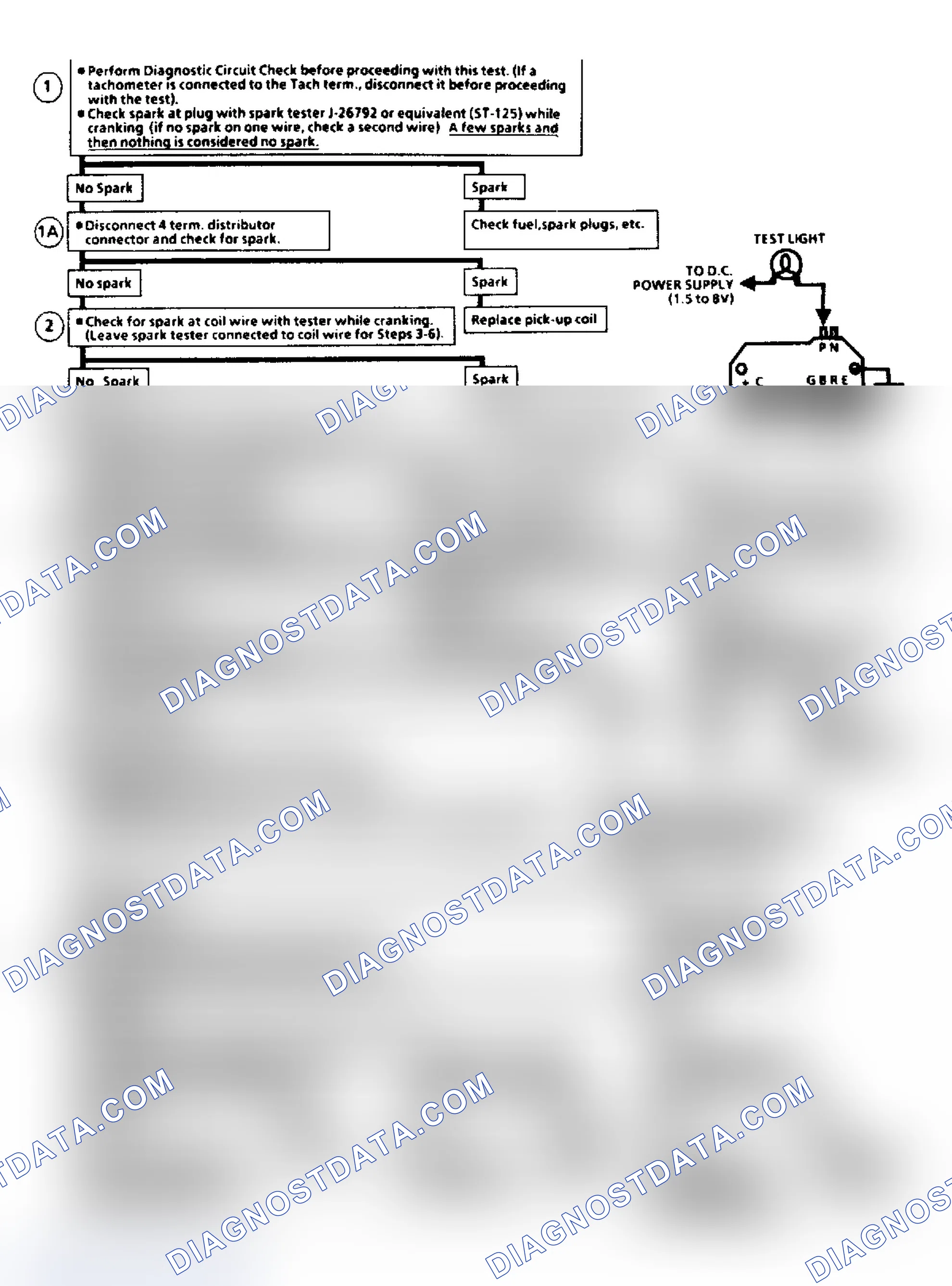 Scheme 3: Flow Chart C7A, EGR Check (2.8L)