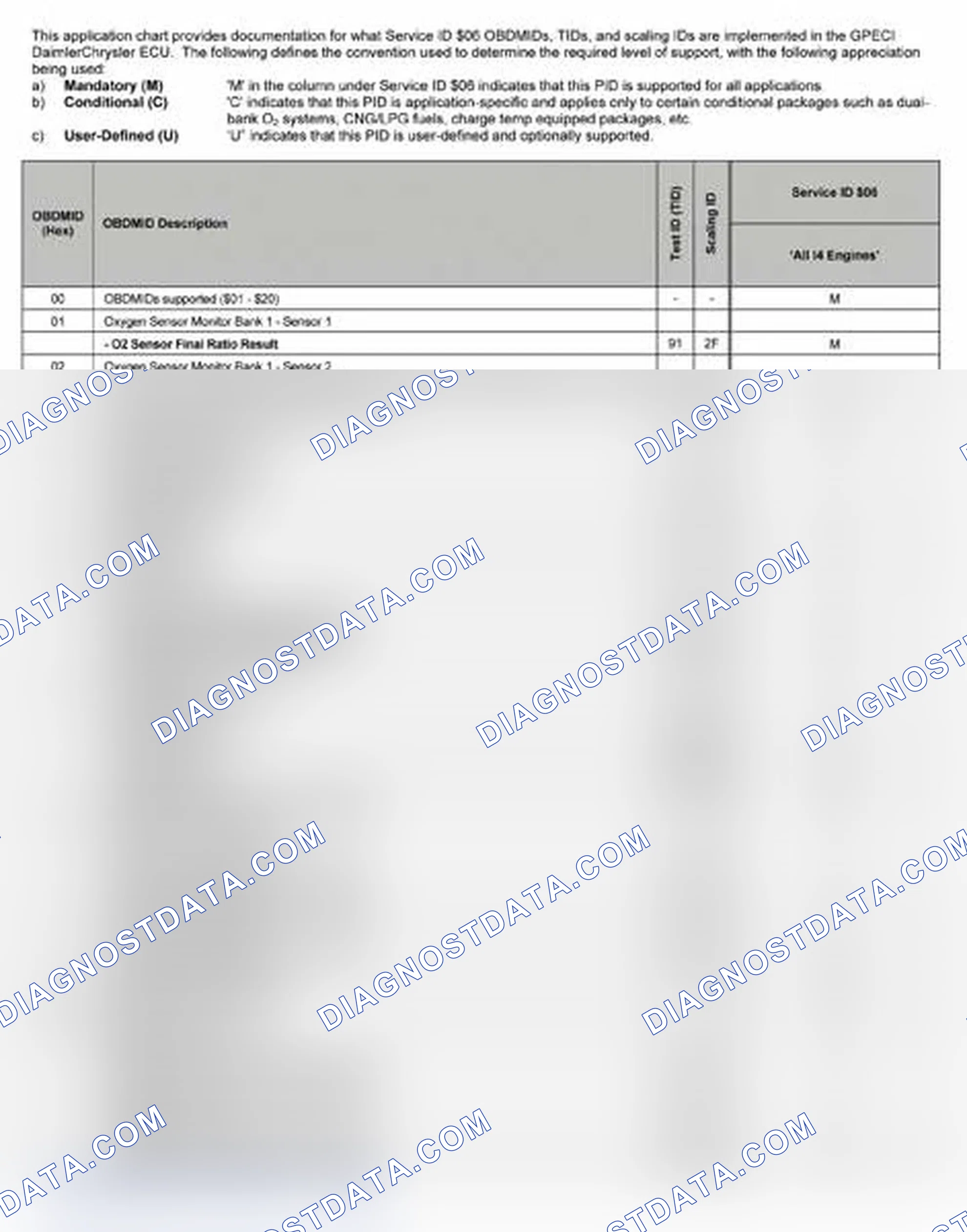 Scheme 23: 2007