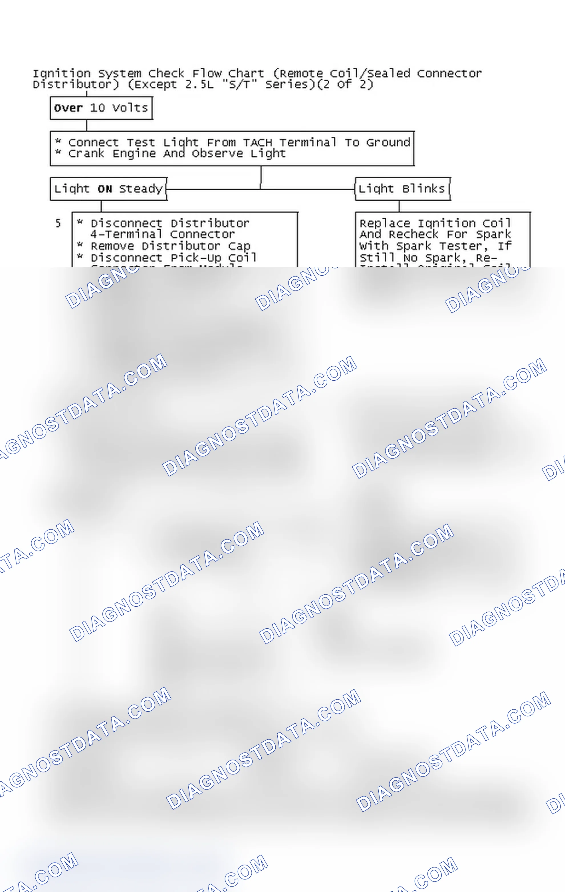 Scheme 112: Ignition System Check Flow Chart (Remote Coil/Sealed Connector Distributor) (Except 2.5L "S/T" Series)(2 Of 2)