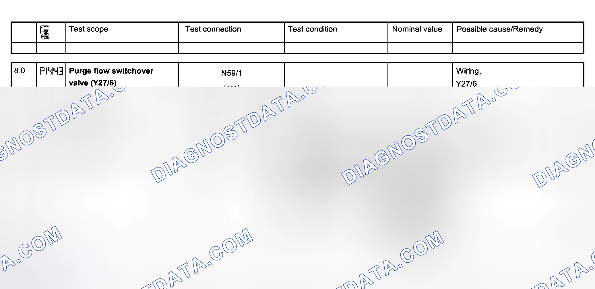 Scheme 84: Electrical System Tests - Section 23 (Steps 8.0-9.0)