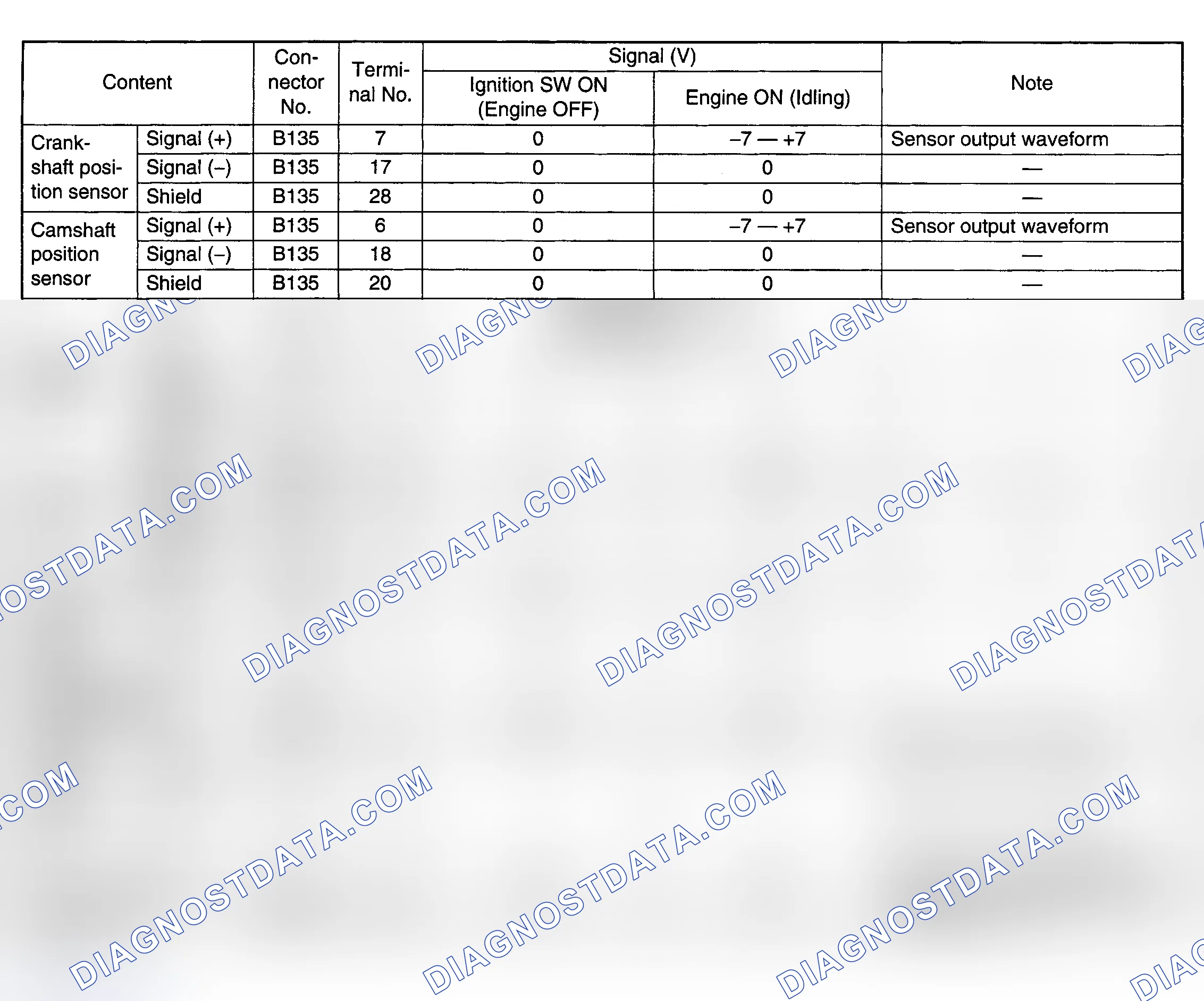 Scheme 5: PIN VOLTAGE CHARTS (BAJA, LEGACY & OUTBACK 2.5L)