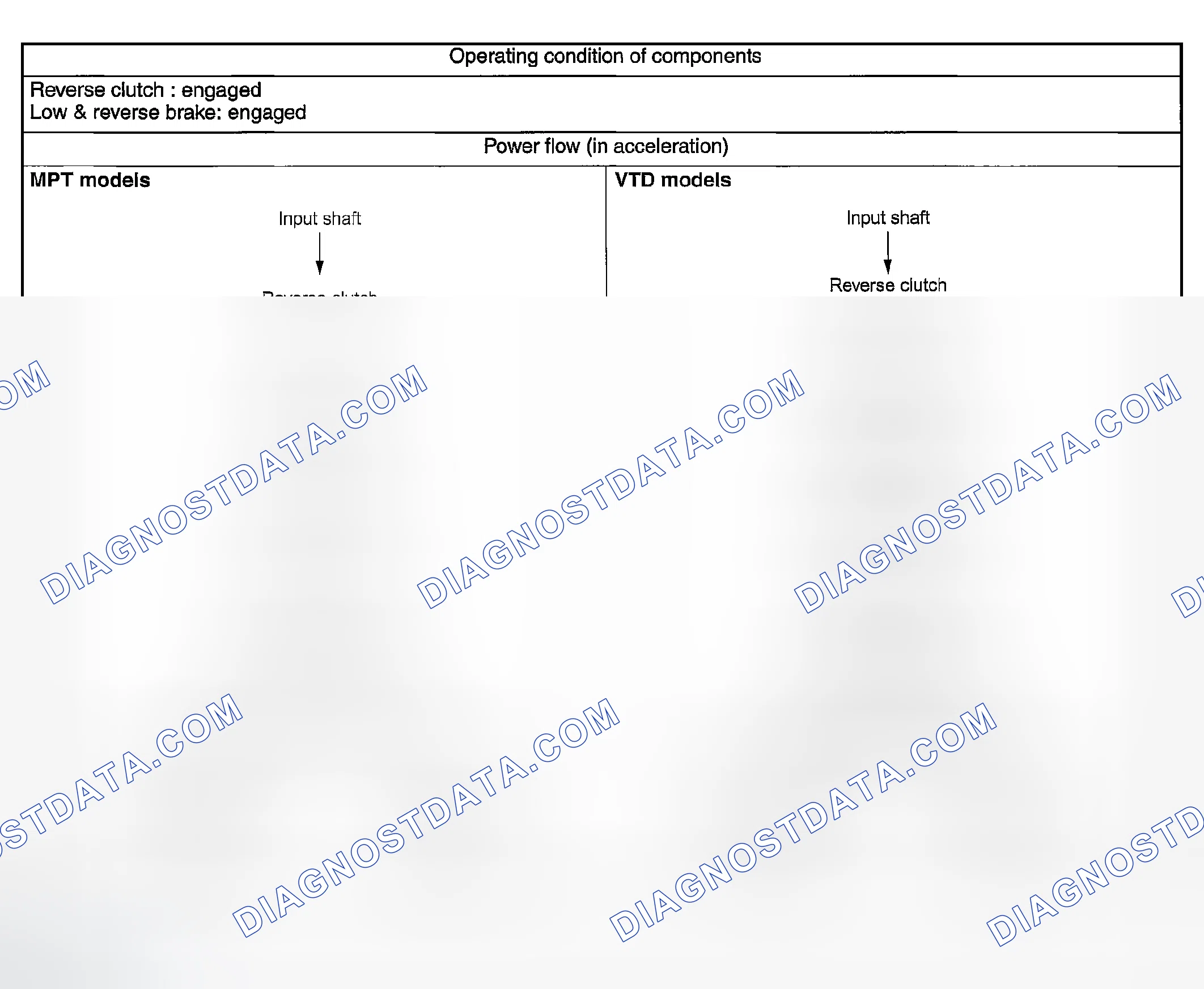 Scheme 868