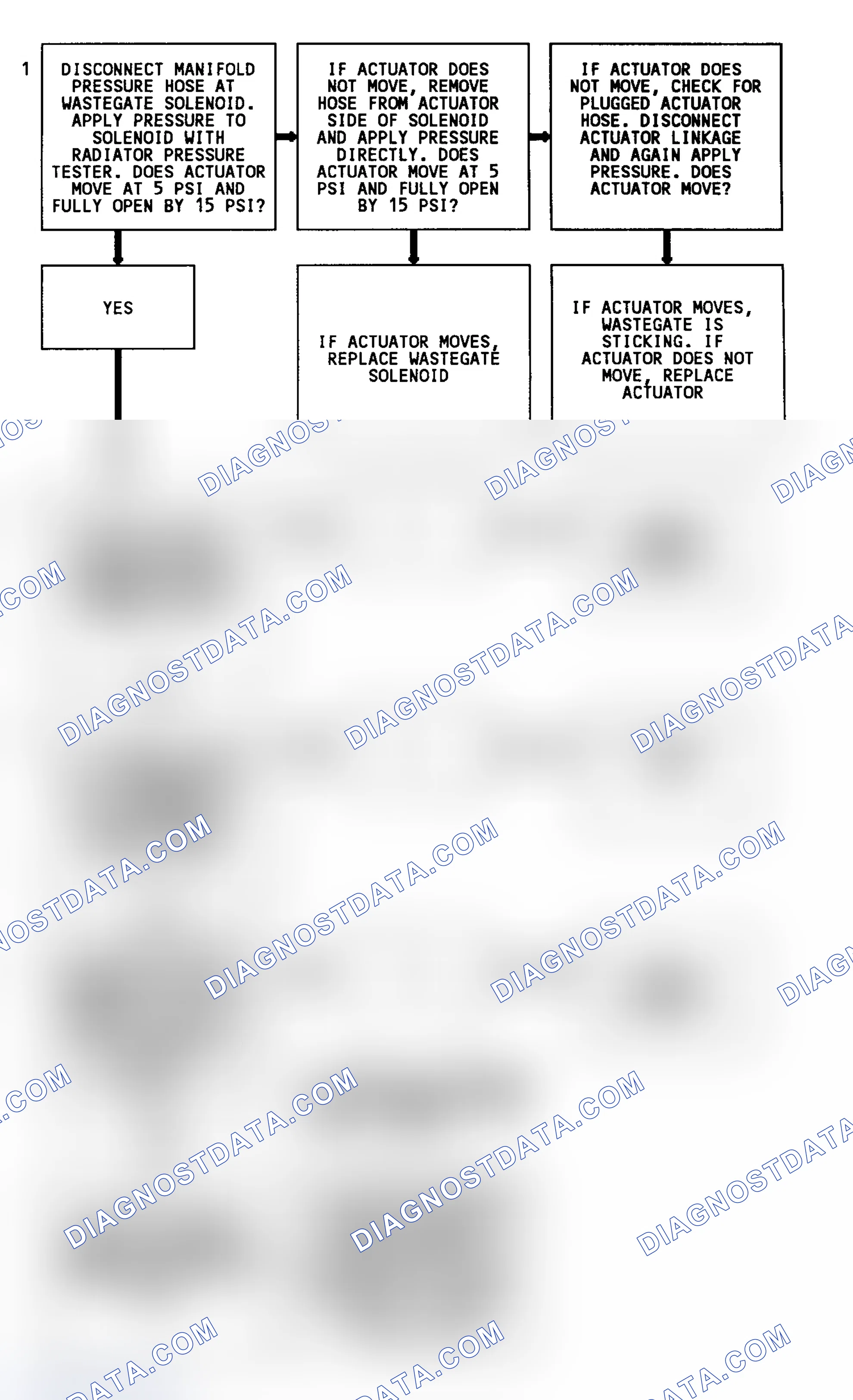 Scheme 103: Code 31 Flow Chart (4.3L Turbo) Turbo Overboost