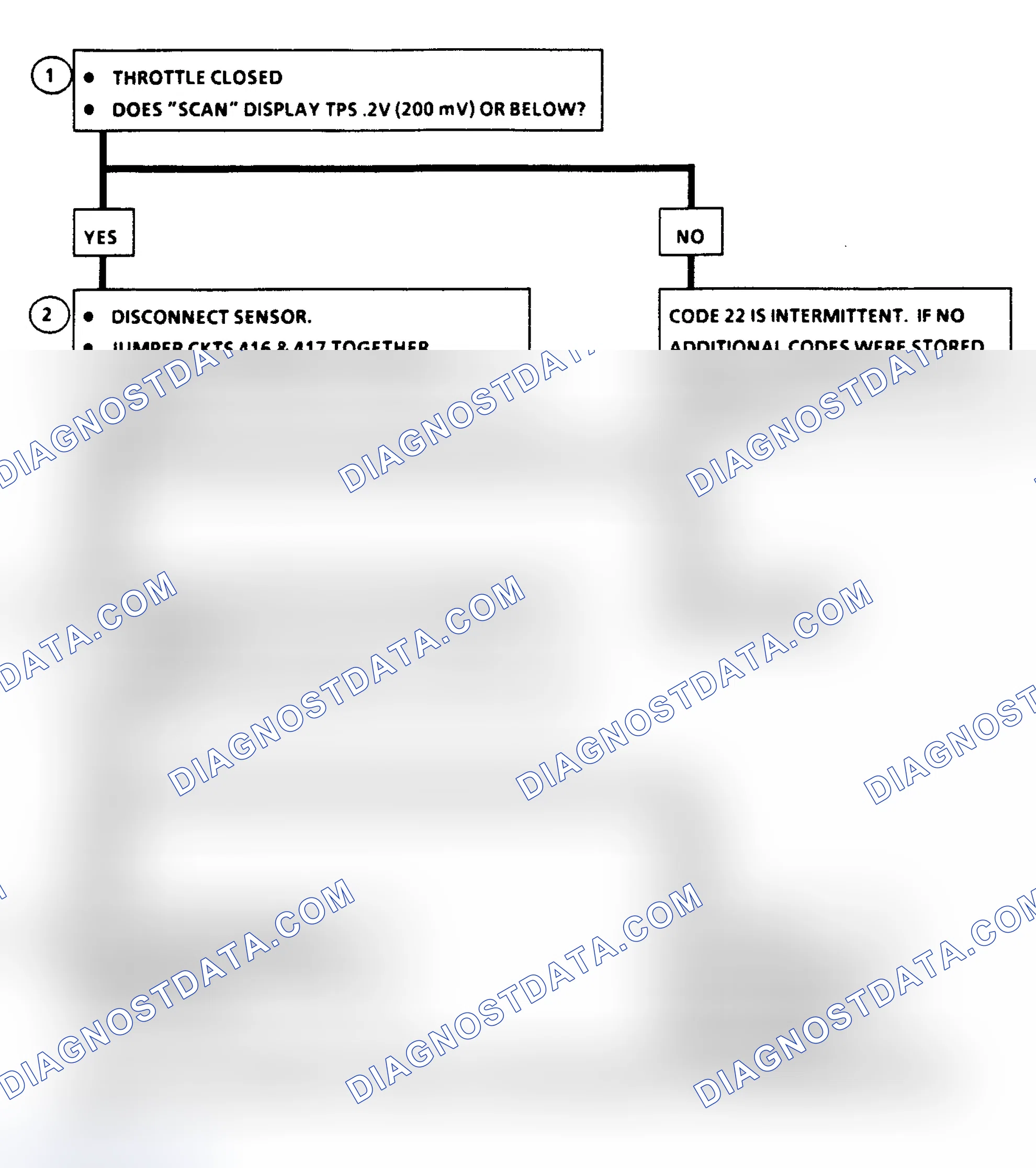 Scheme 98: Flow Chart, Code 22: TPS Signal Voltage Low