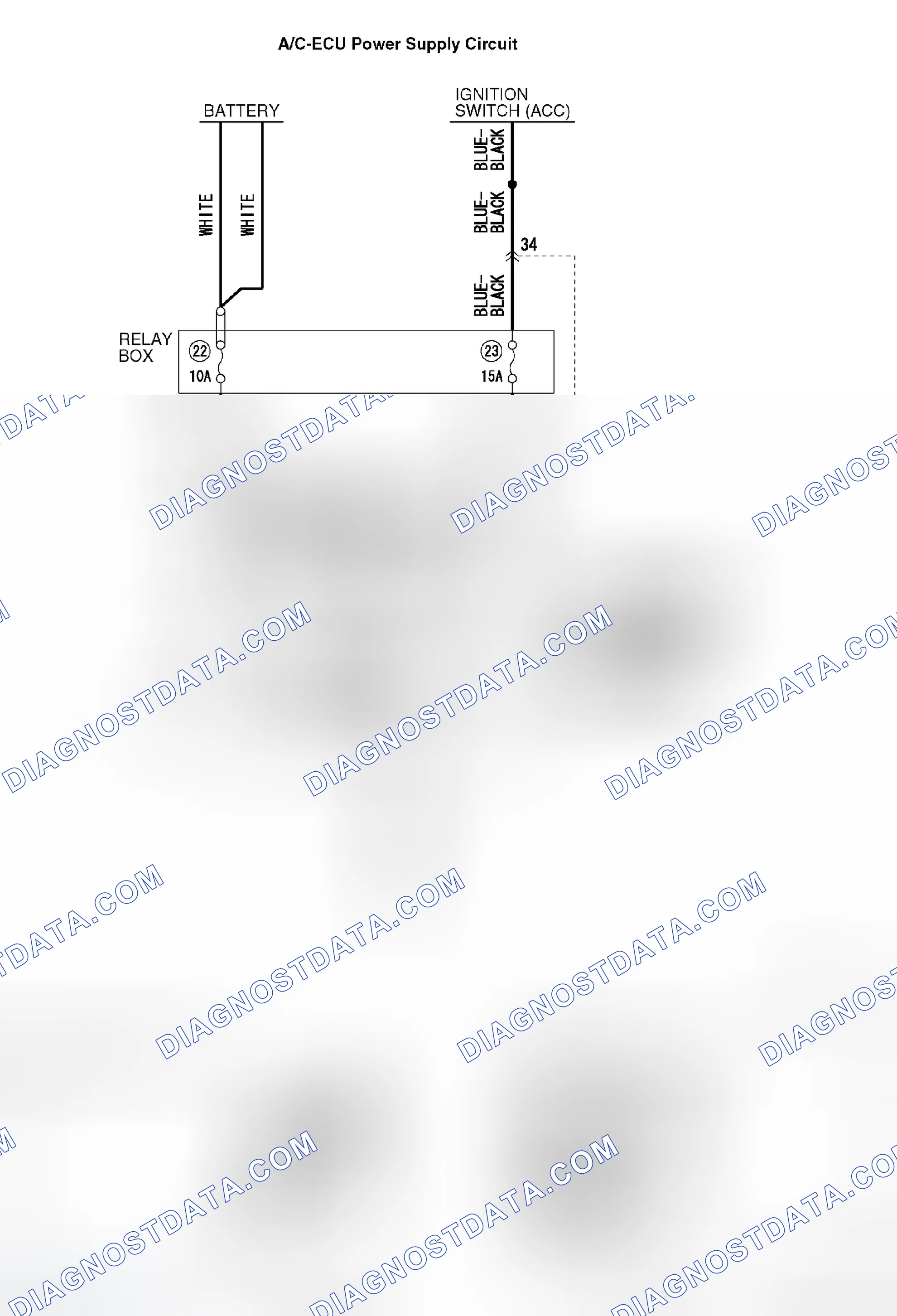 Scheme 95: INSPECTION PROCEDURE 1: Malfunction of the A/C-ECU Power Supply System.