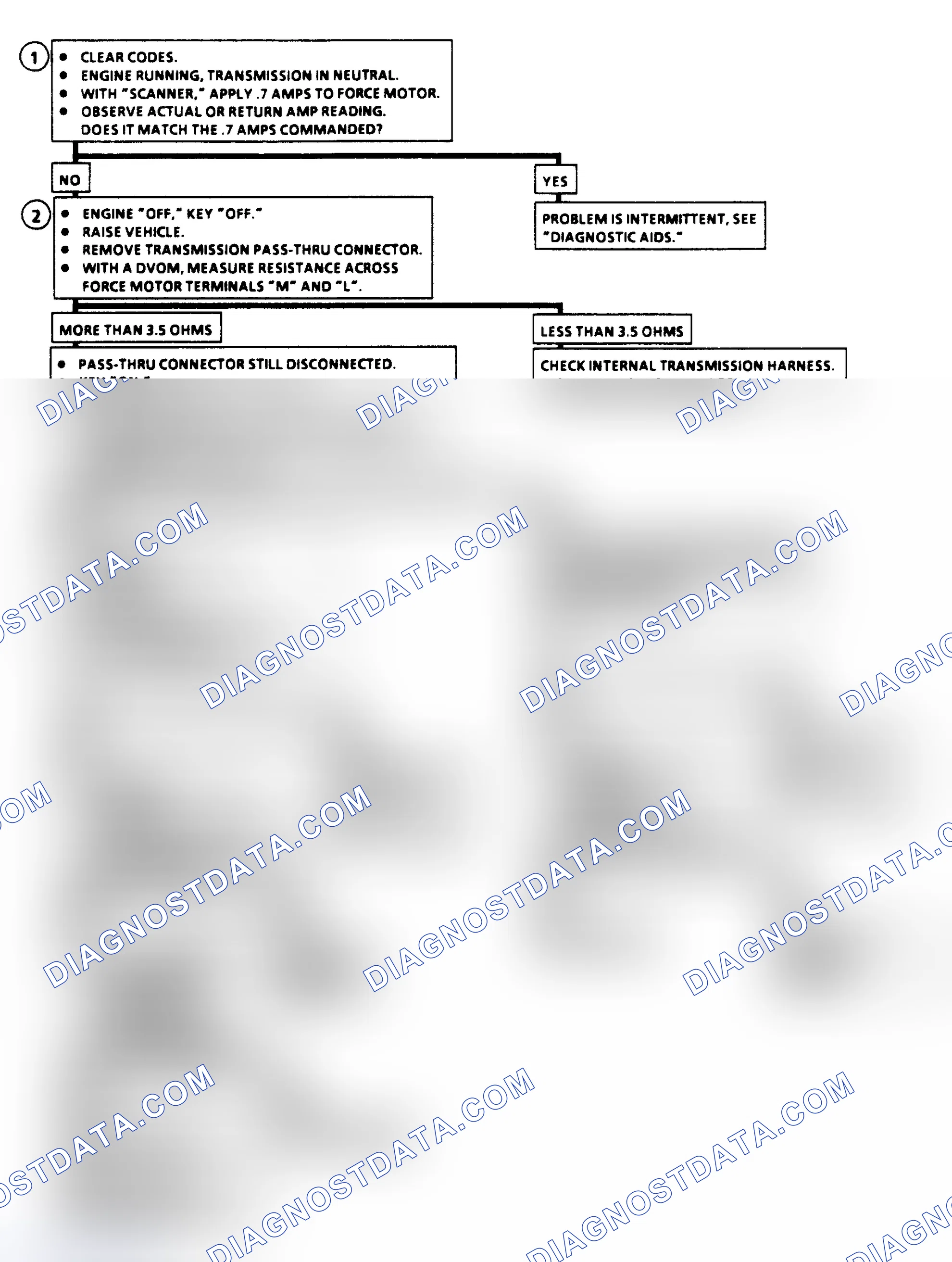Scheme 293: Diagnostic Aids