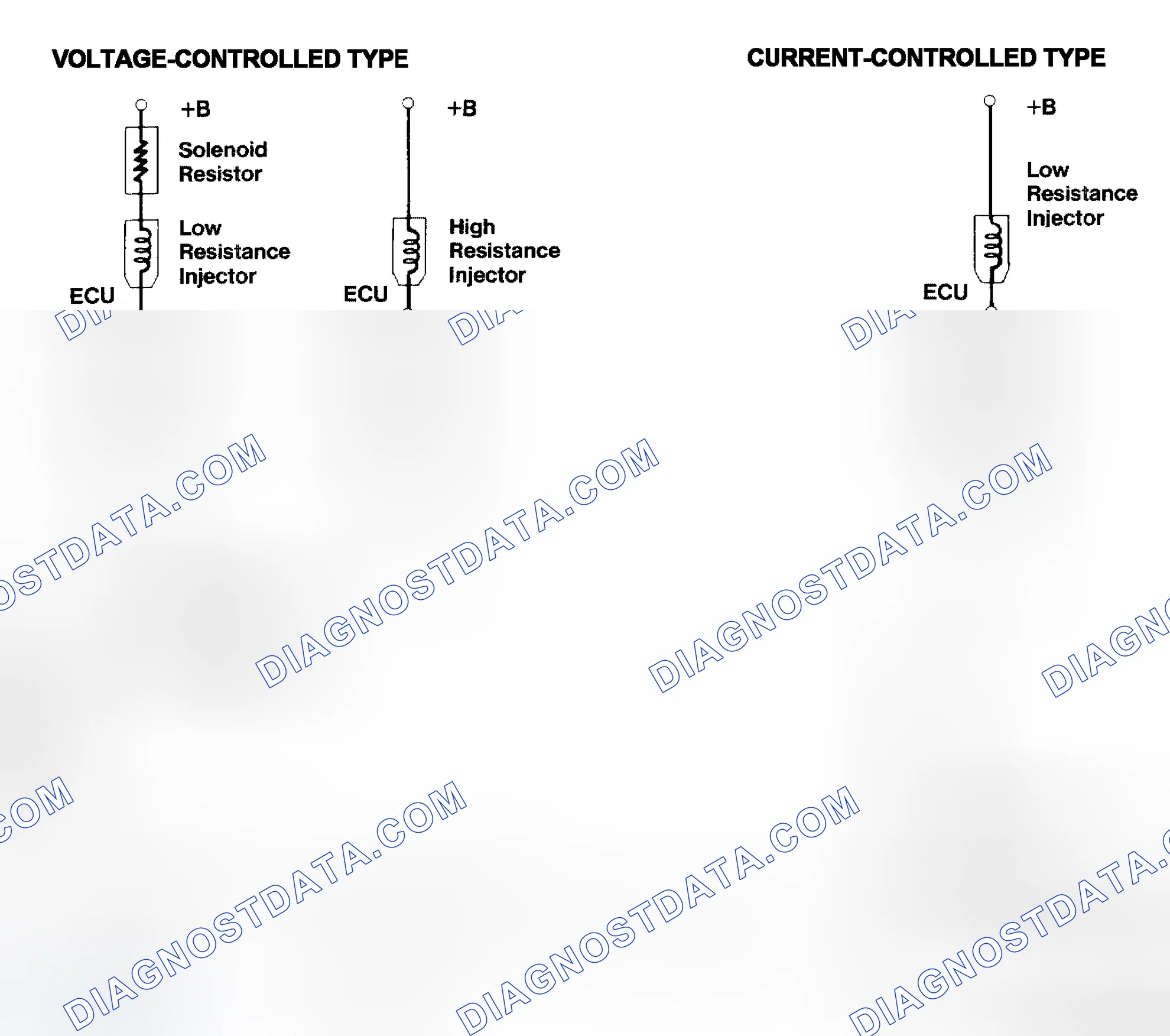 Scheme 4: Injector Driver Types - Current and Voltage