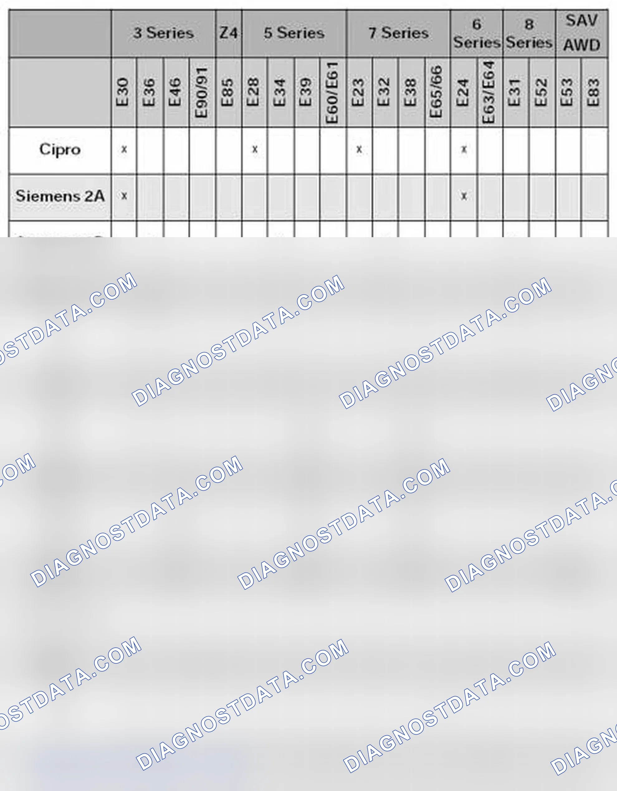 Scheme 26: Summary of BMW Passive Safety Systems