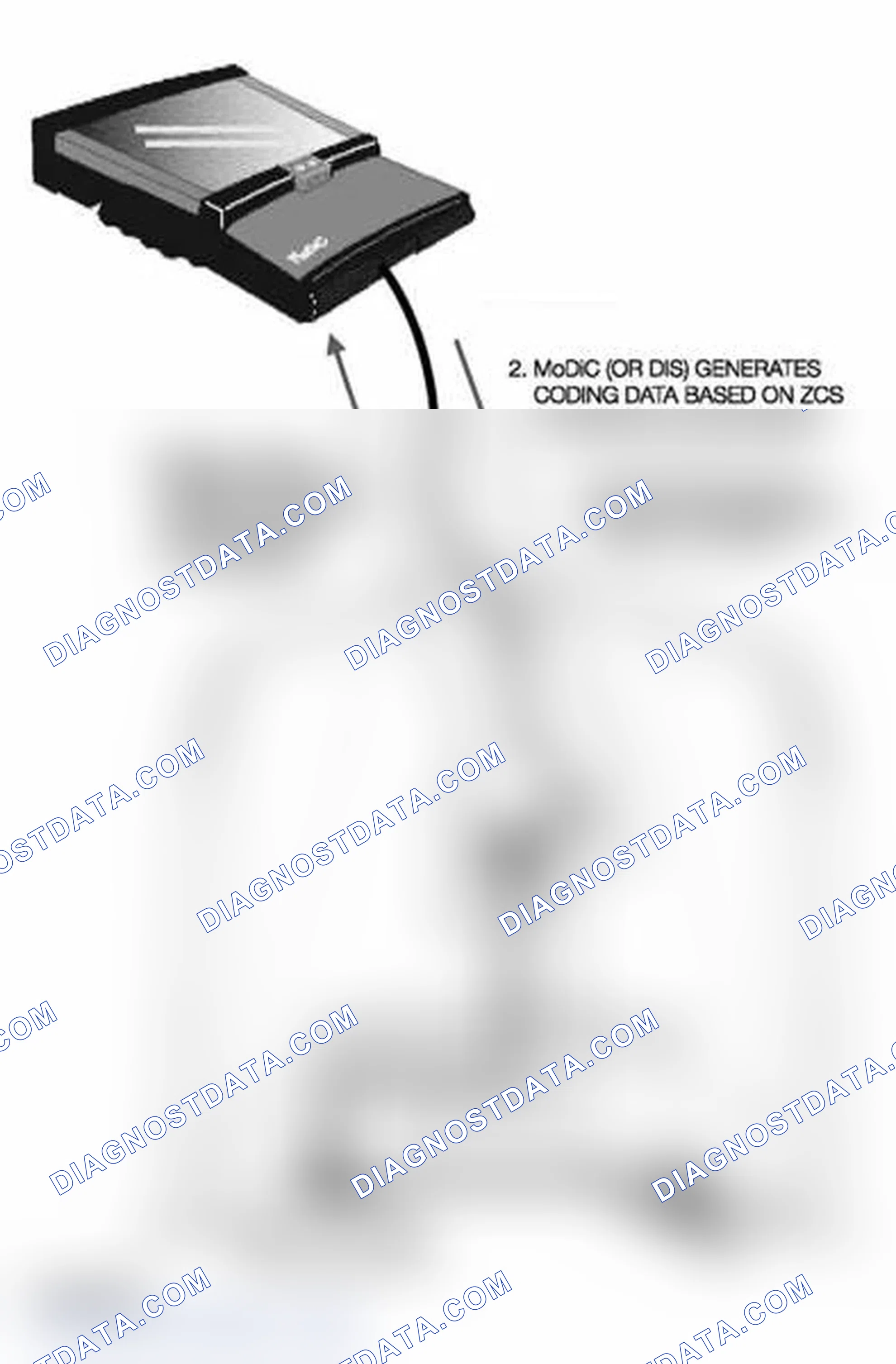 Scheme 53: Automatic ZCS Retrieval and Coding of Control Modules