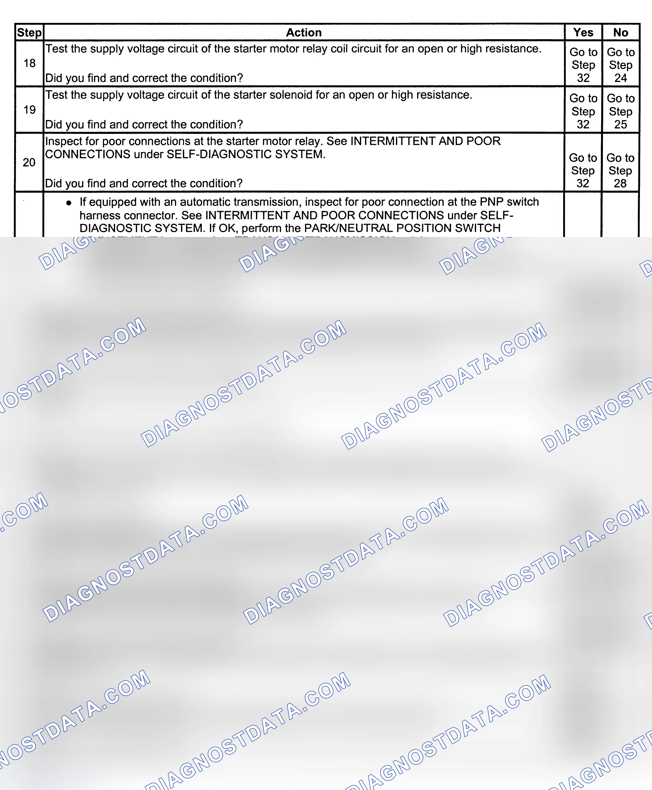 Scheme 3