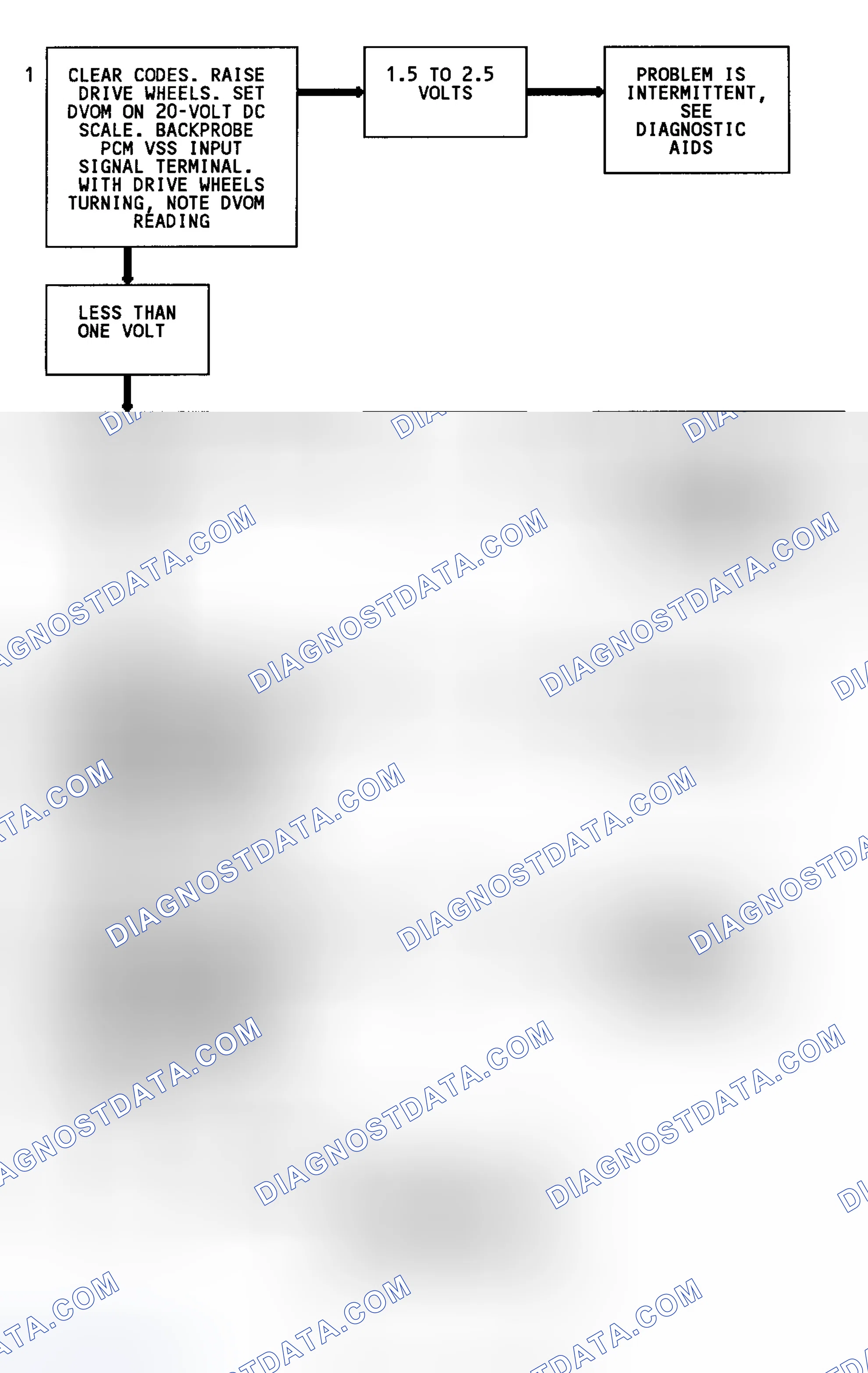 Scheme 94: Code 24 Flow Chart (C & K Series 2WD W/4L80-E Trans.) Vehicle Speed Sensor