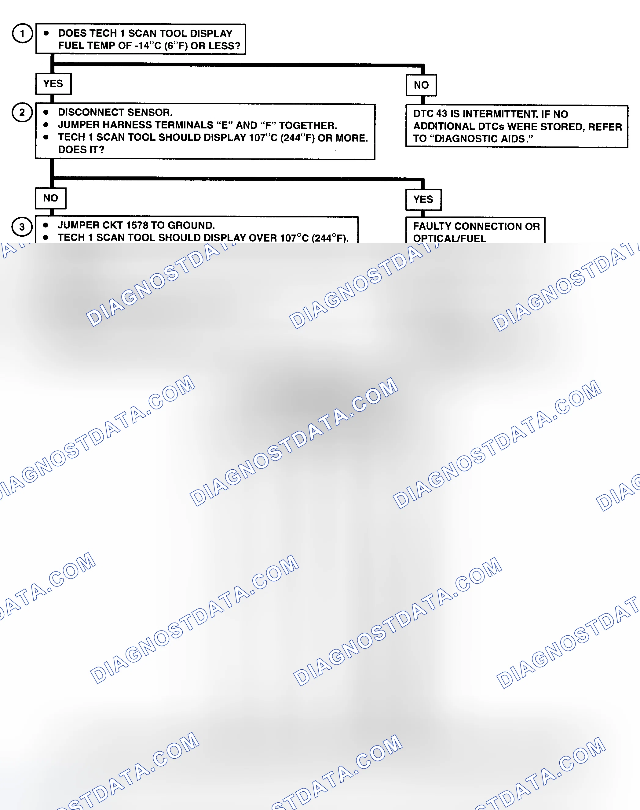 Scheme 202: DTC 43 Flow Chart ("C" & "K" Series) Fuel Temperature Circuit High (Low Temperature Indicated)