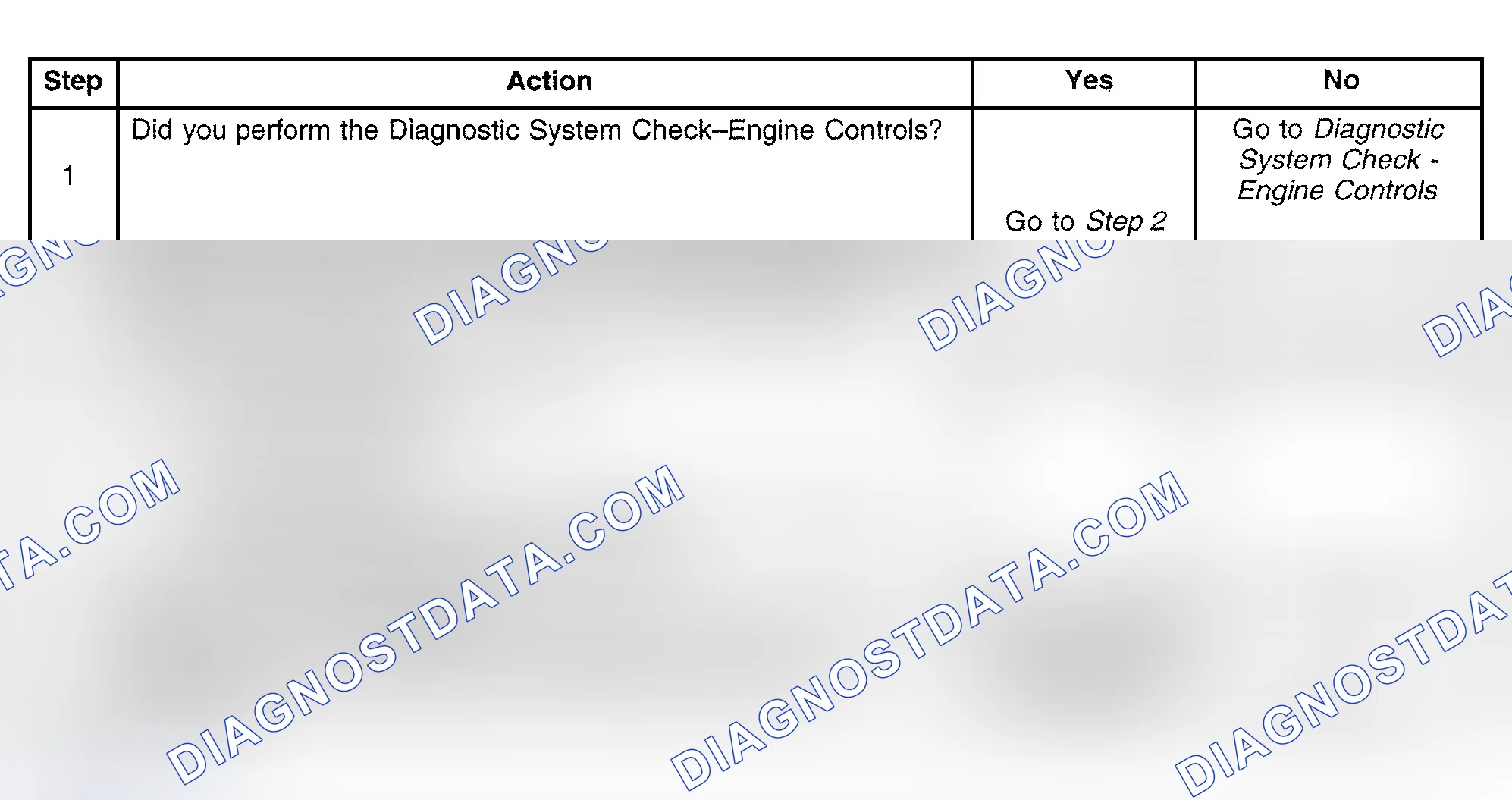 Scheme 698: Diagnostic Procedure
